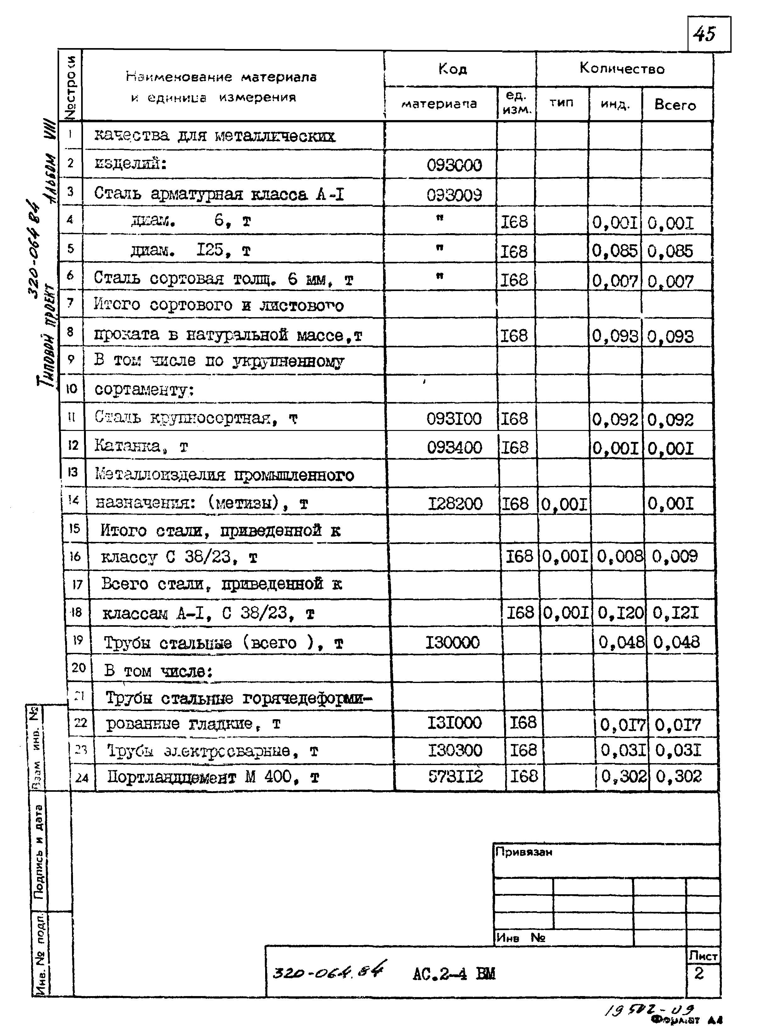 Типовой проект 320-064.84