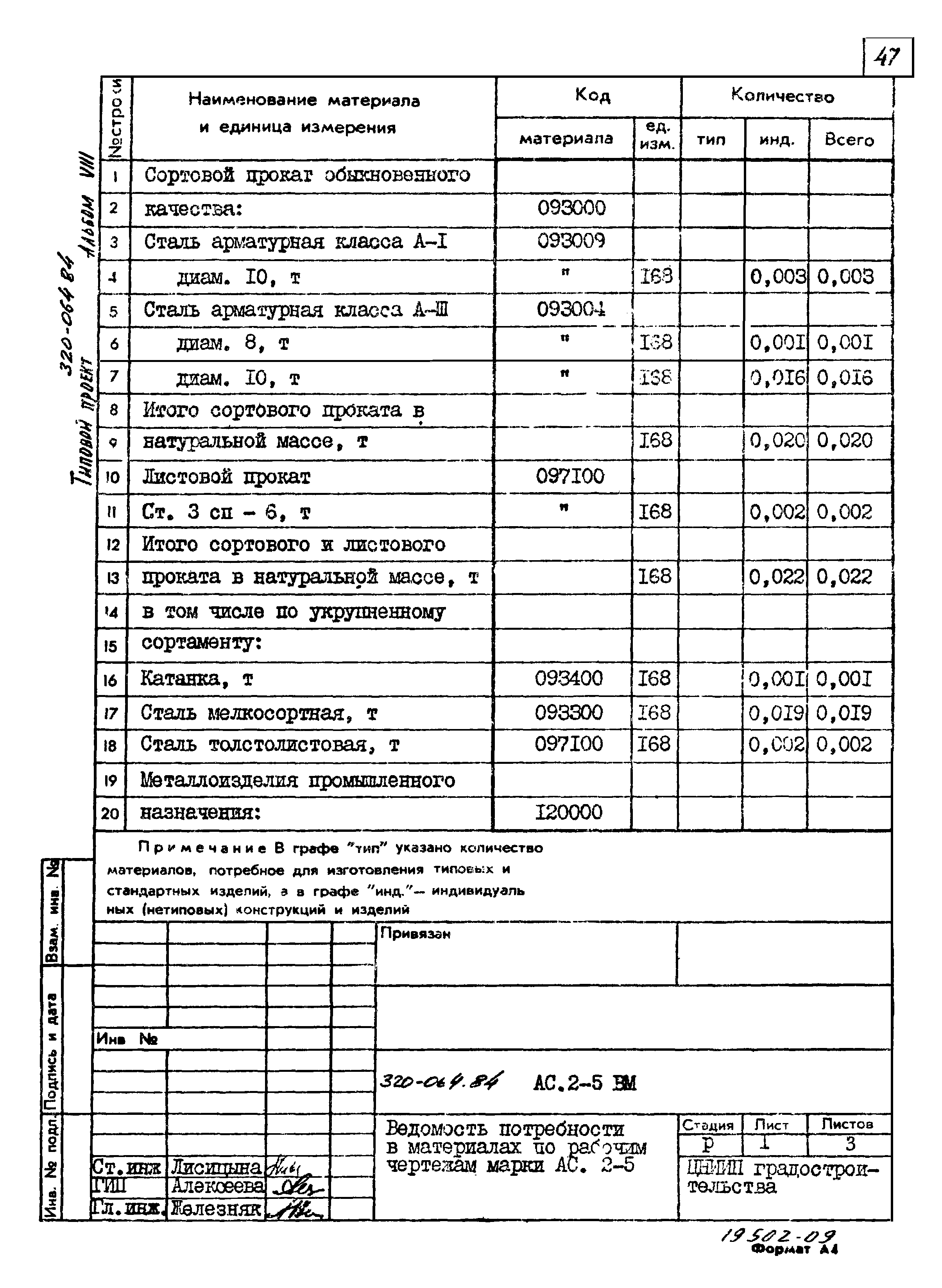 Типовой проект 320-064.84