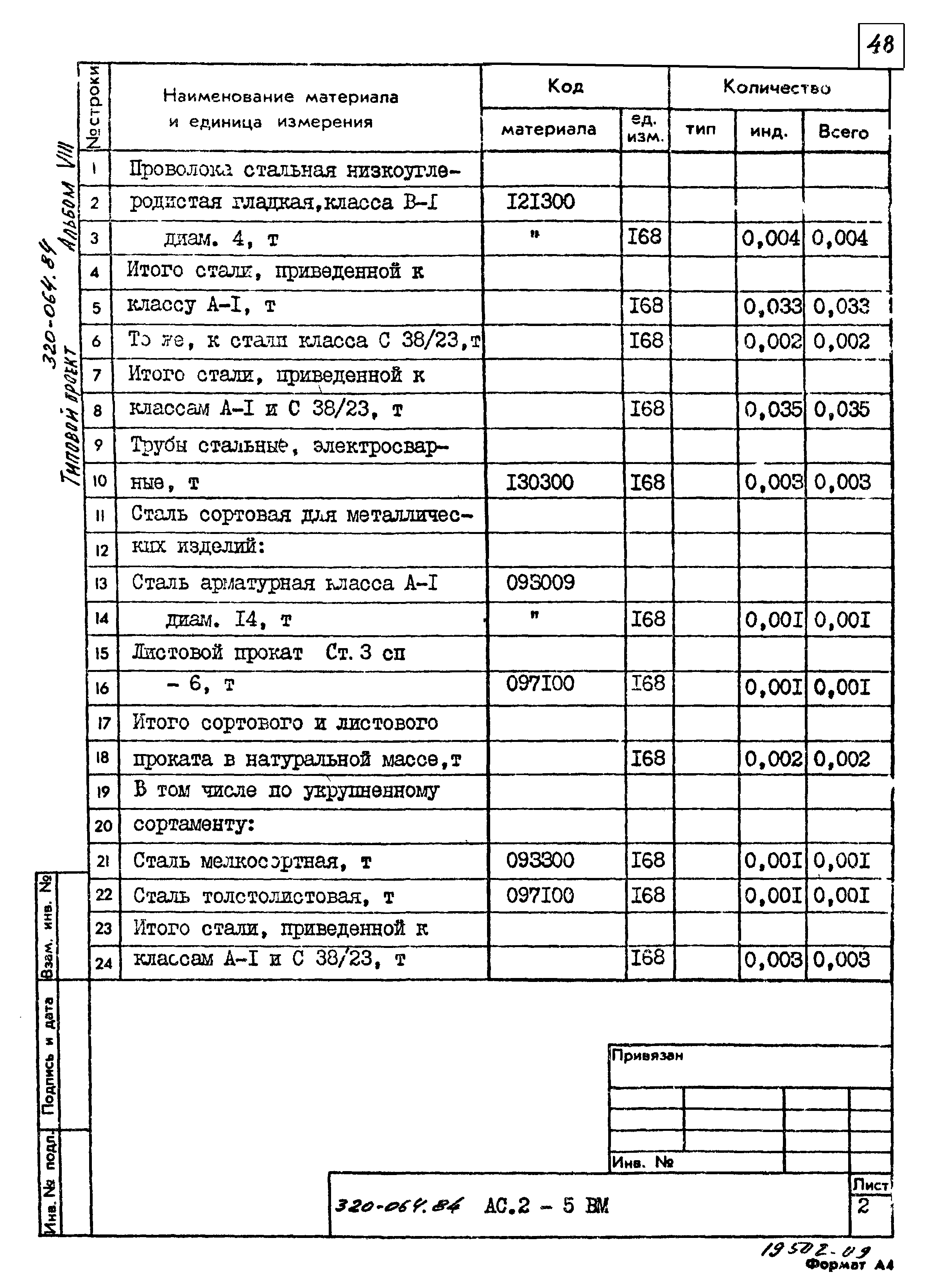 Типовой проект 320-064.84