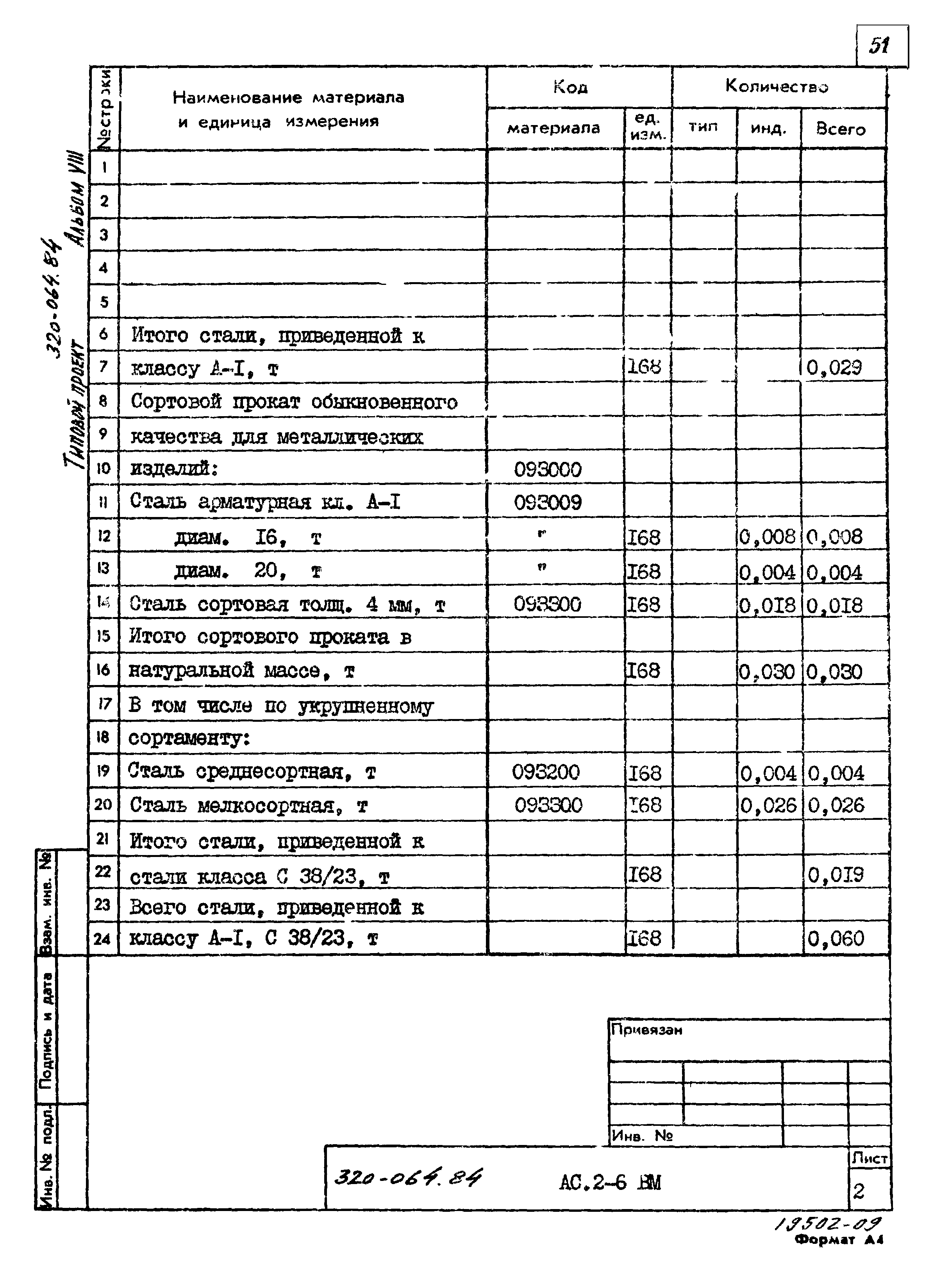 Типовой проект 320-064.84