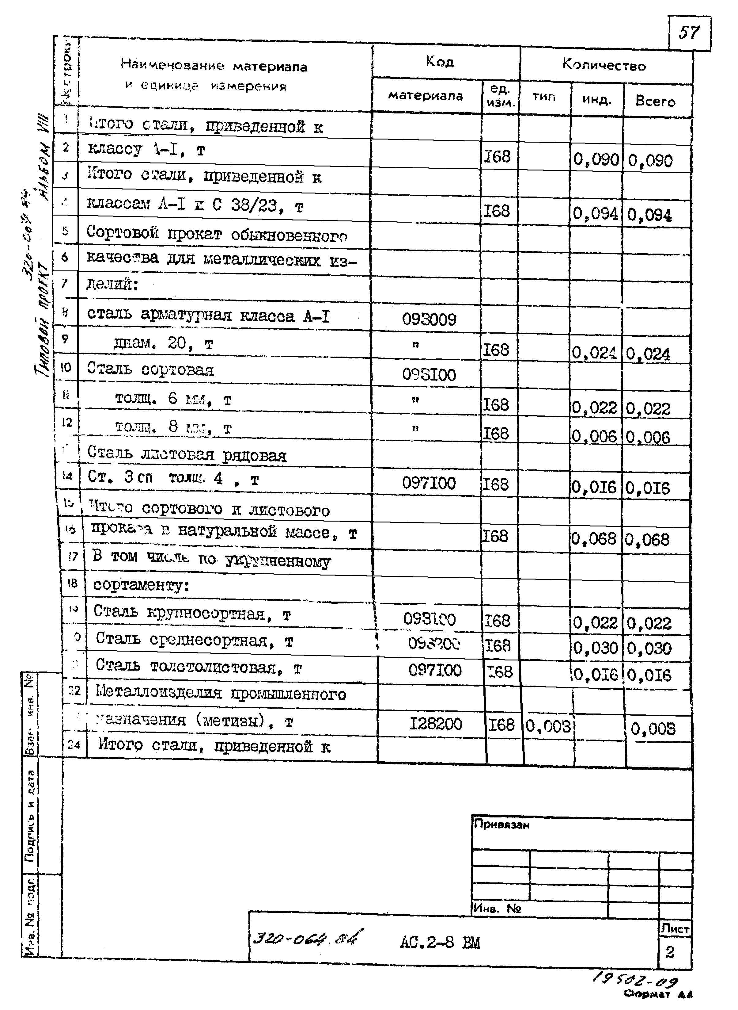 Типовой проект 320-064.84