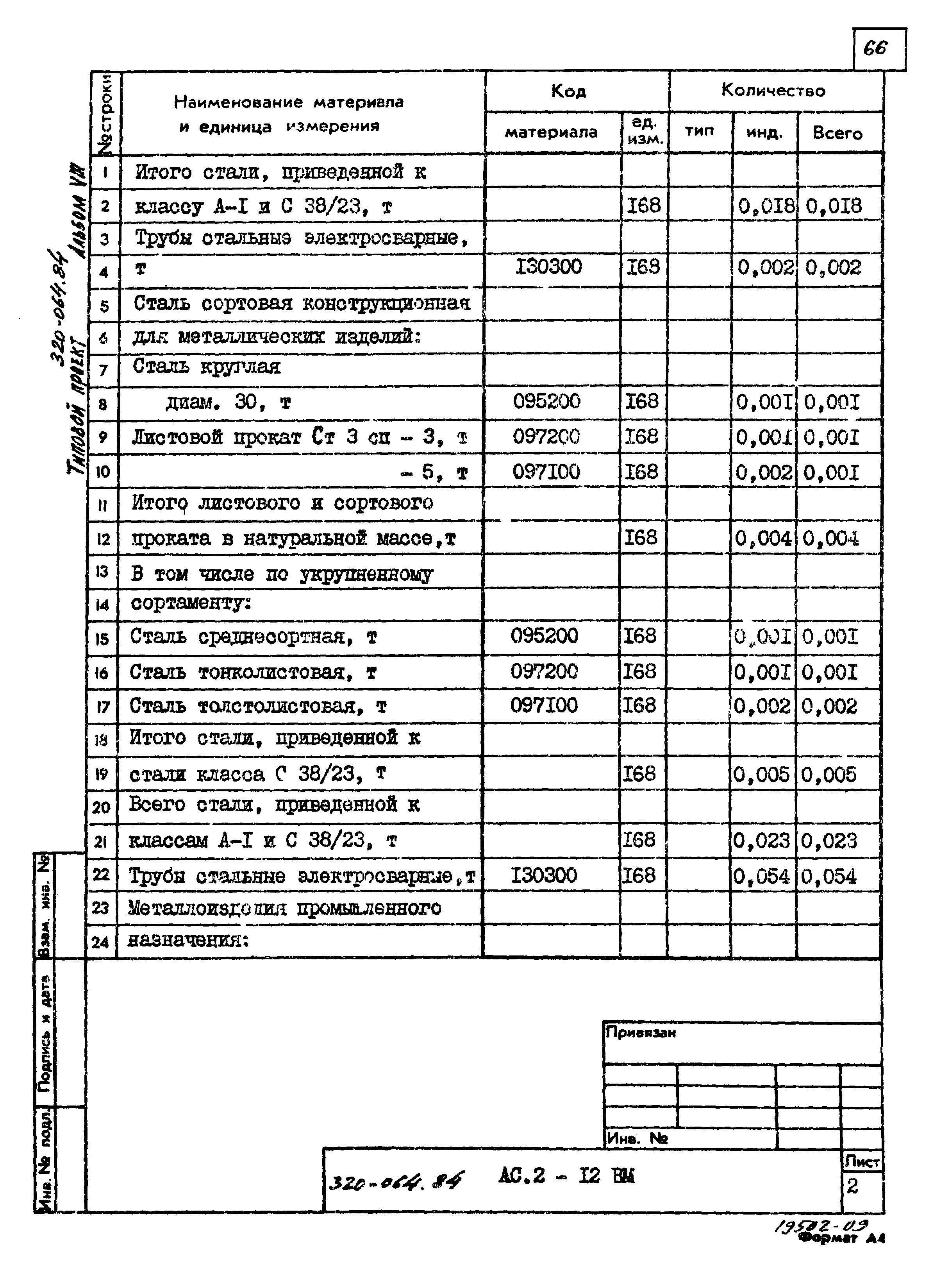 Типовой проект 320-064.84