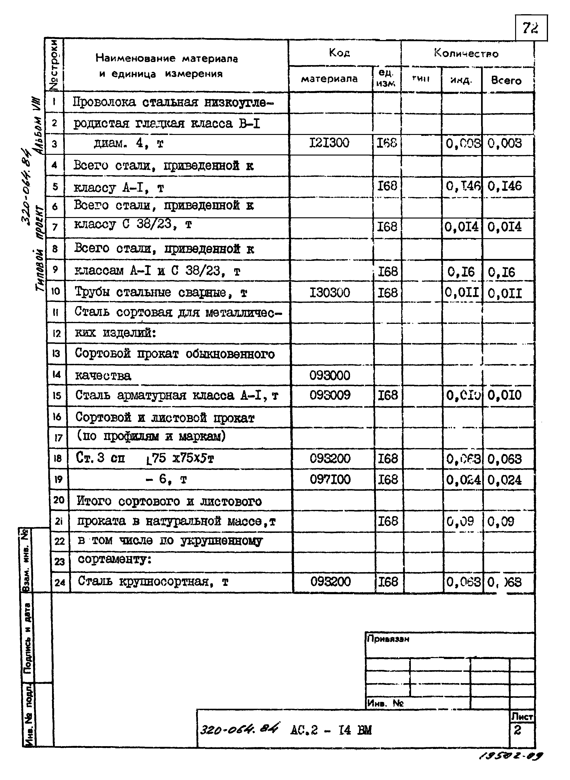 Типовой проект 320-064.84