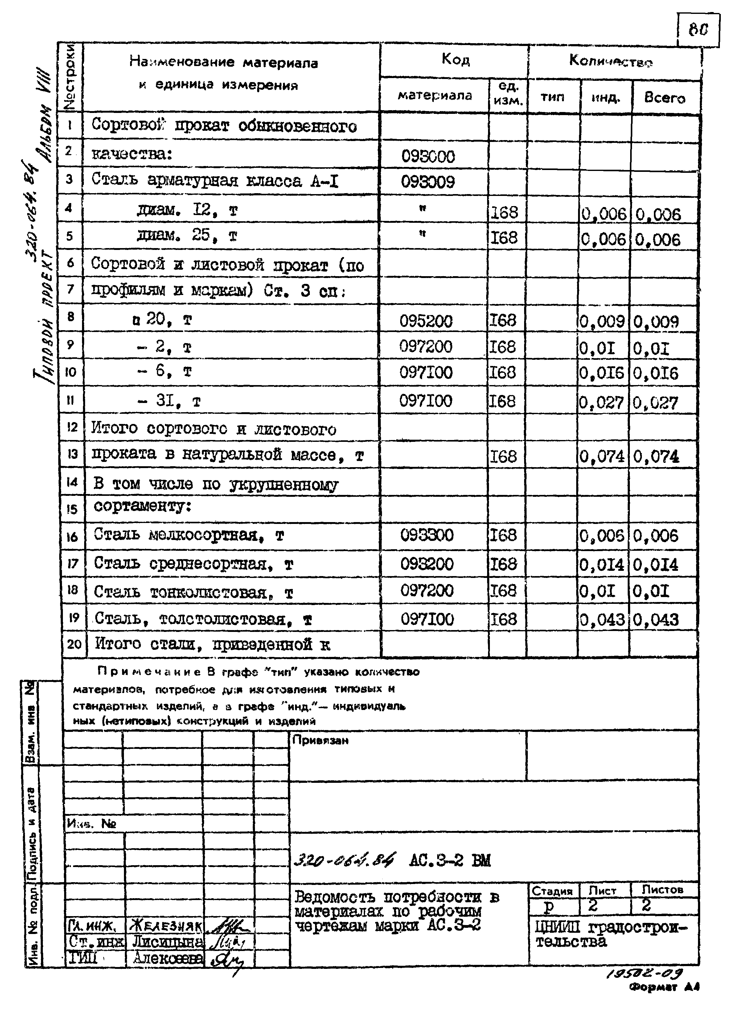 Типовой проект 320-064.84