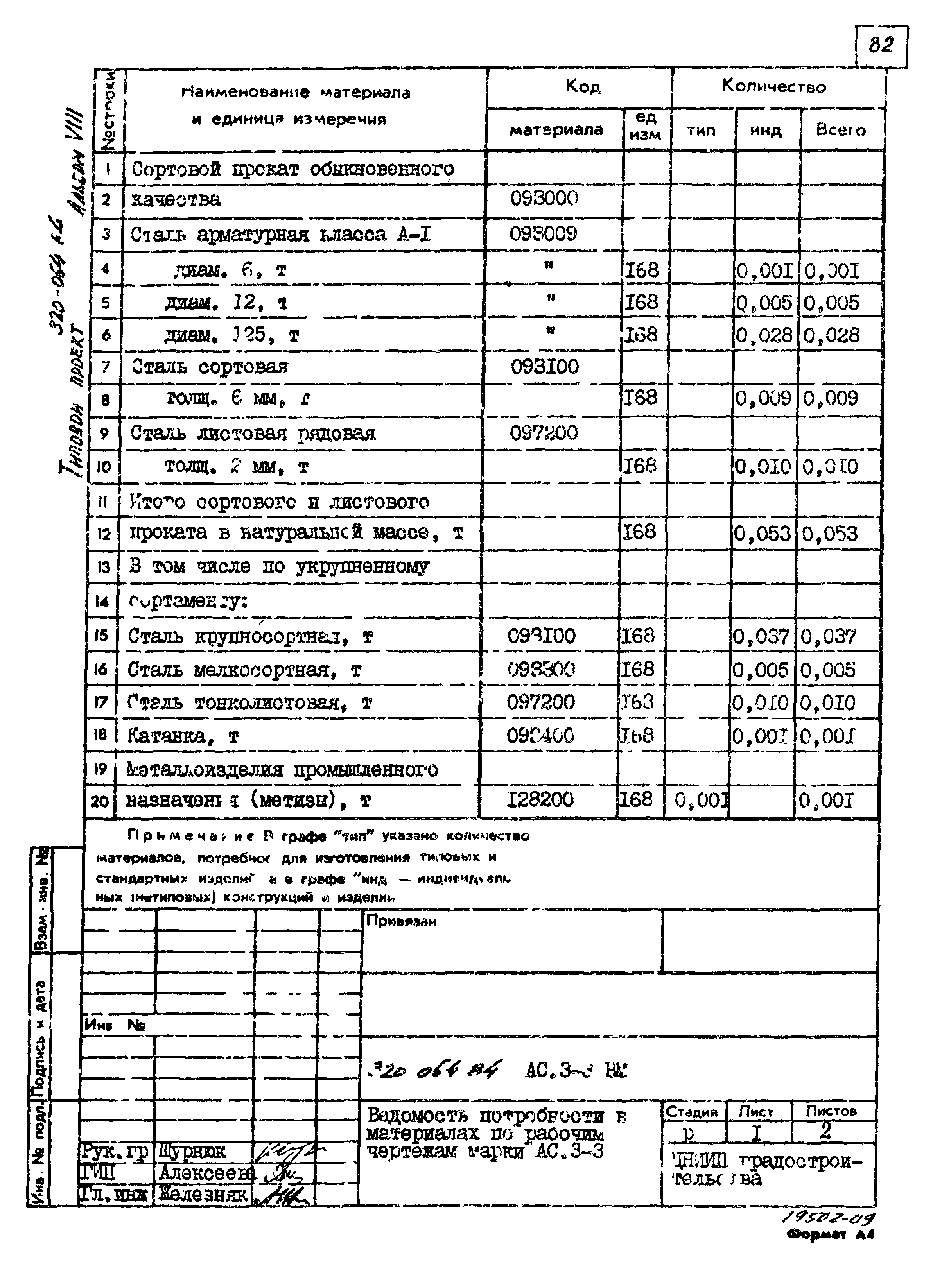 Типовой проект 320-064.84