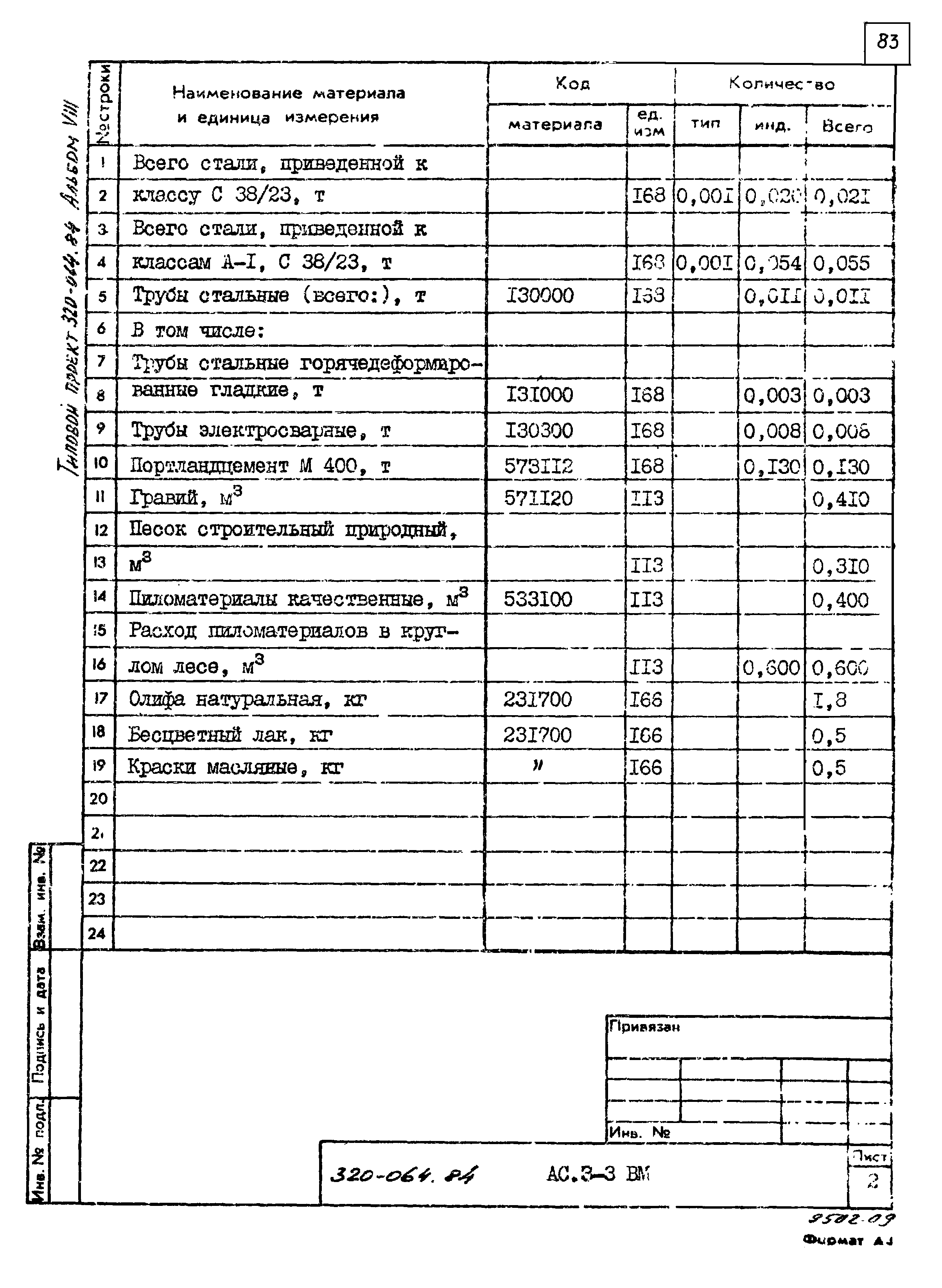 Типовой проект 320-064.84