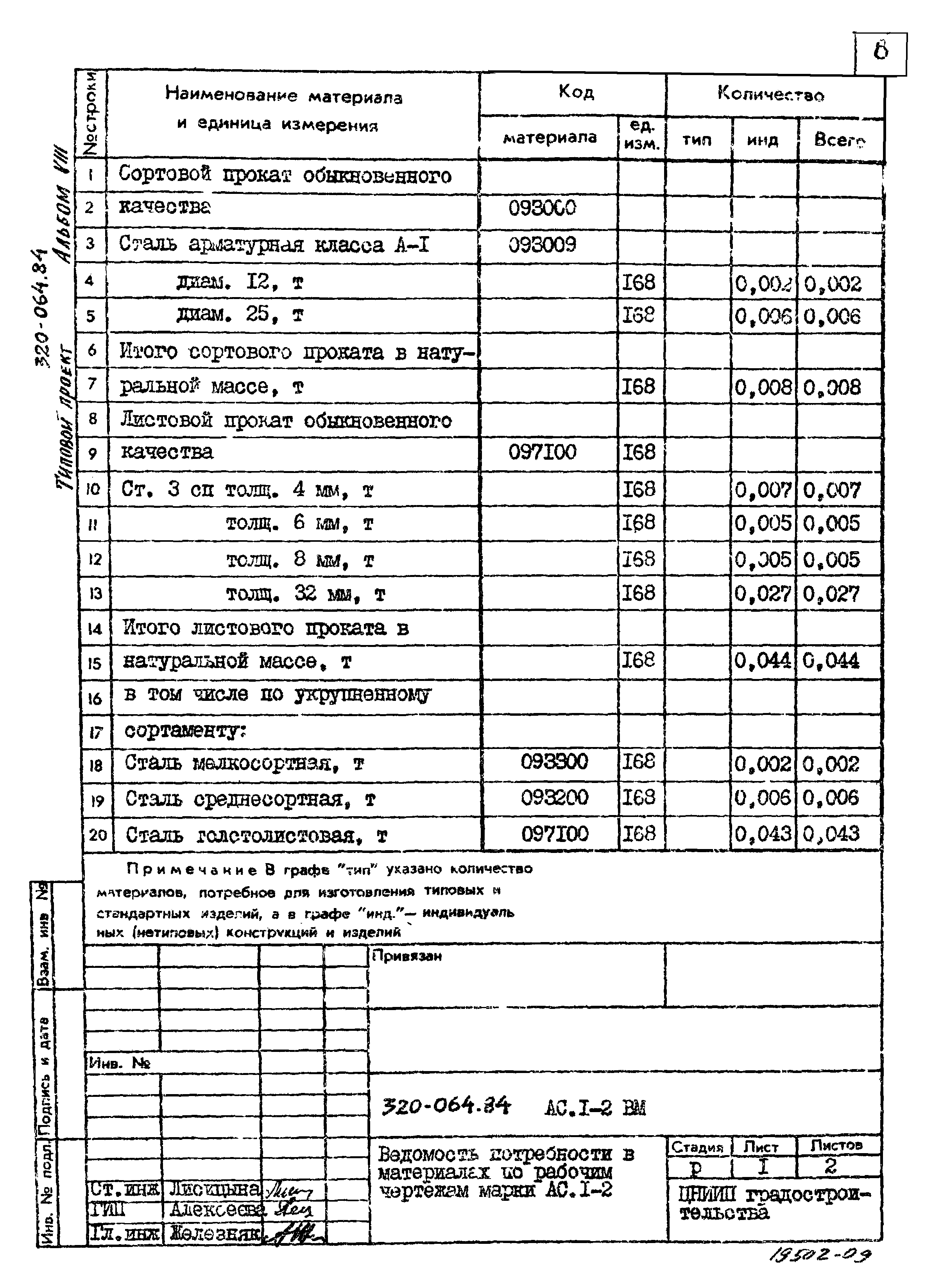 Типовой проект 320-064.84