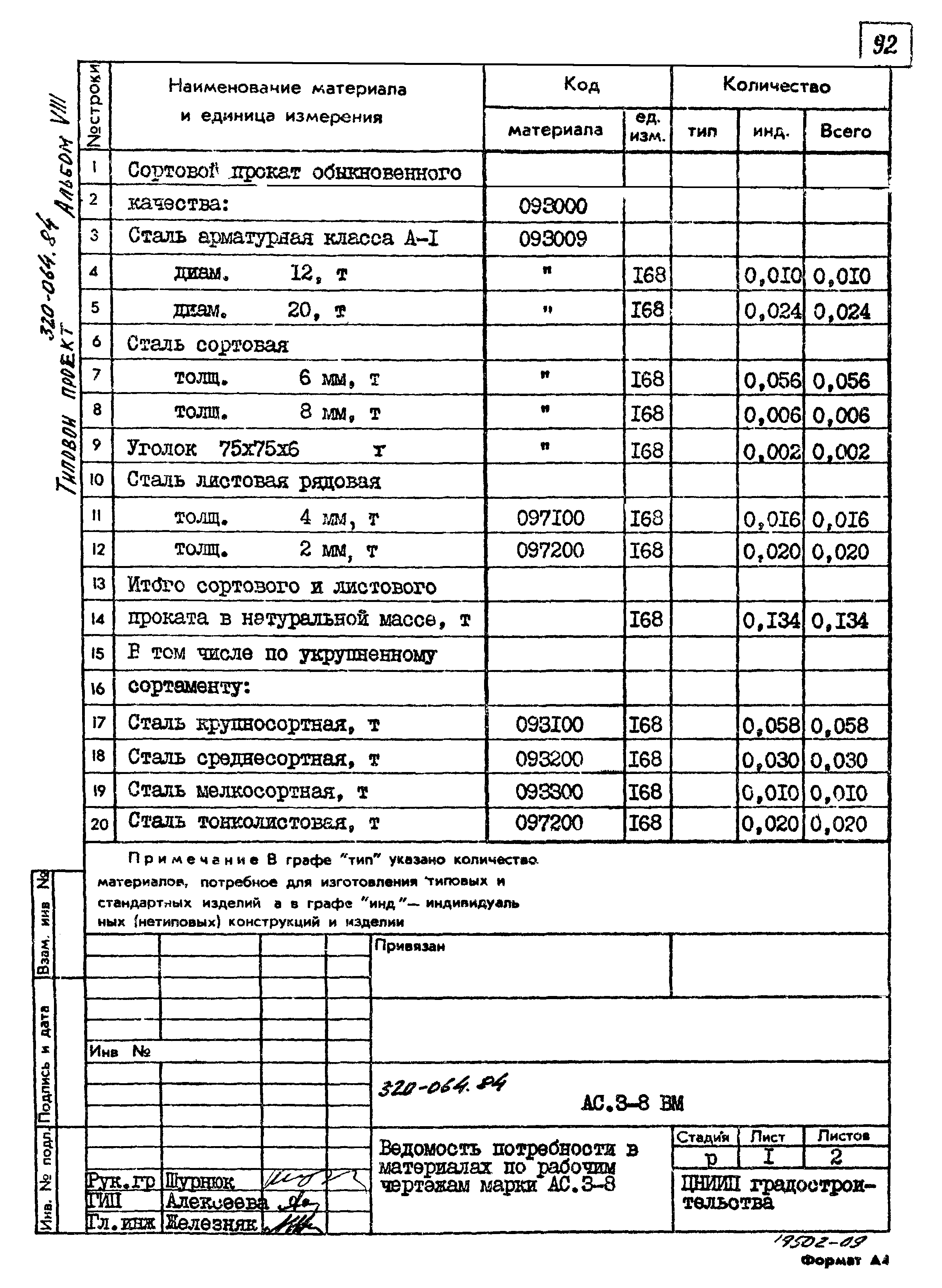 Типовой проект 320-064.84