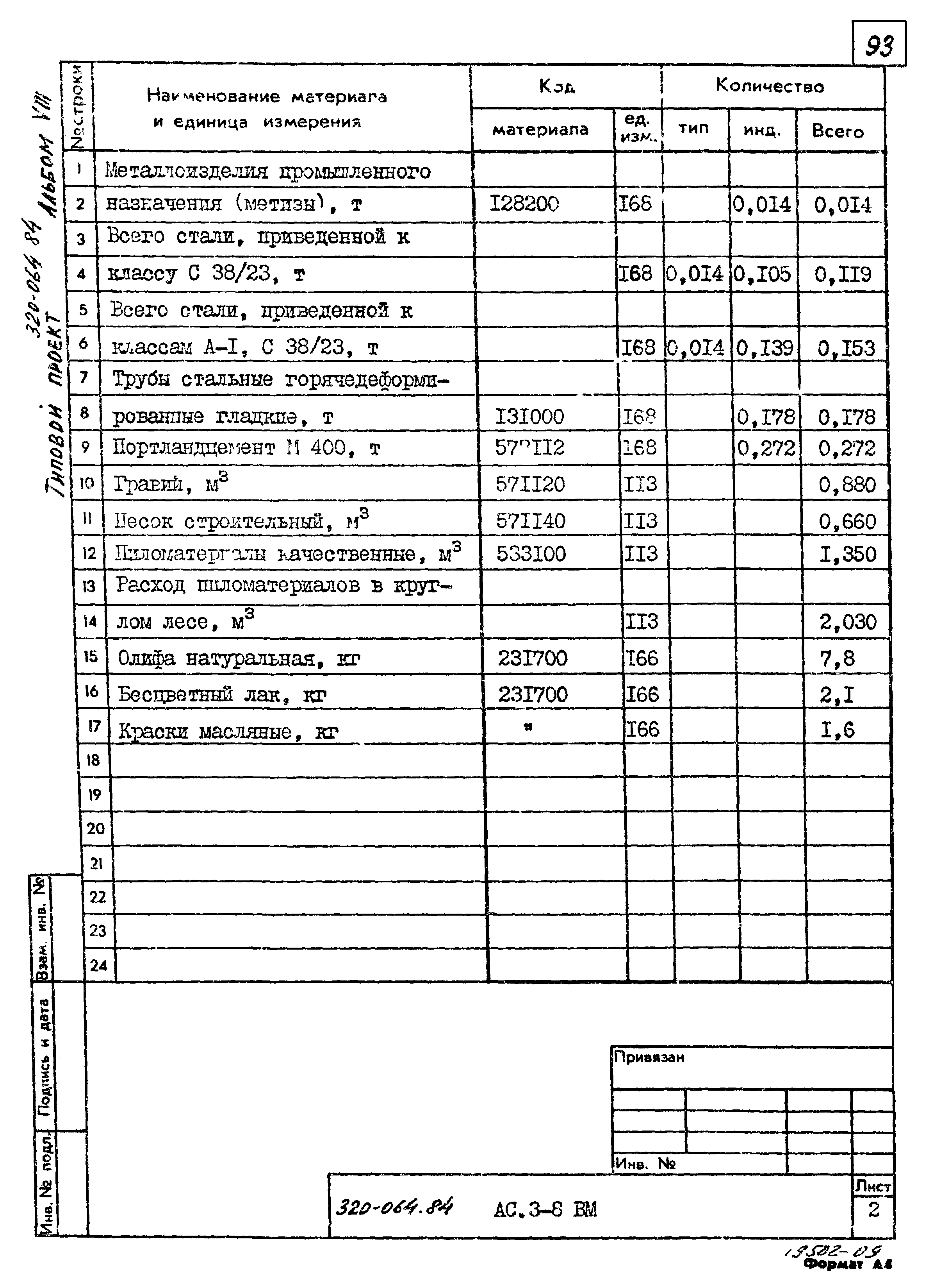 Типовой проект 320-064.84