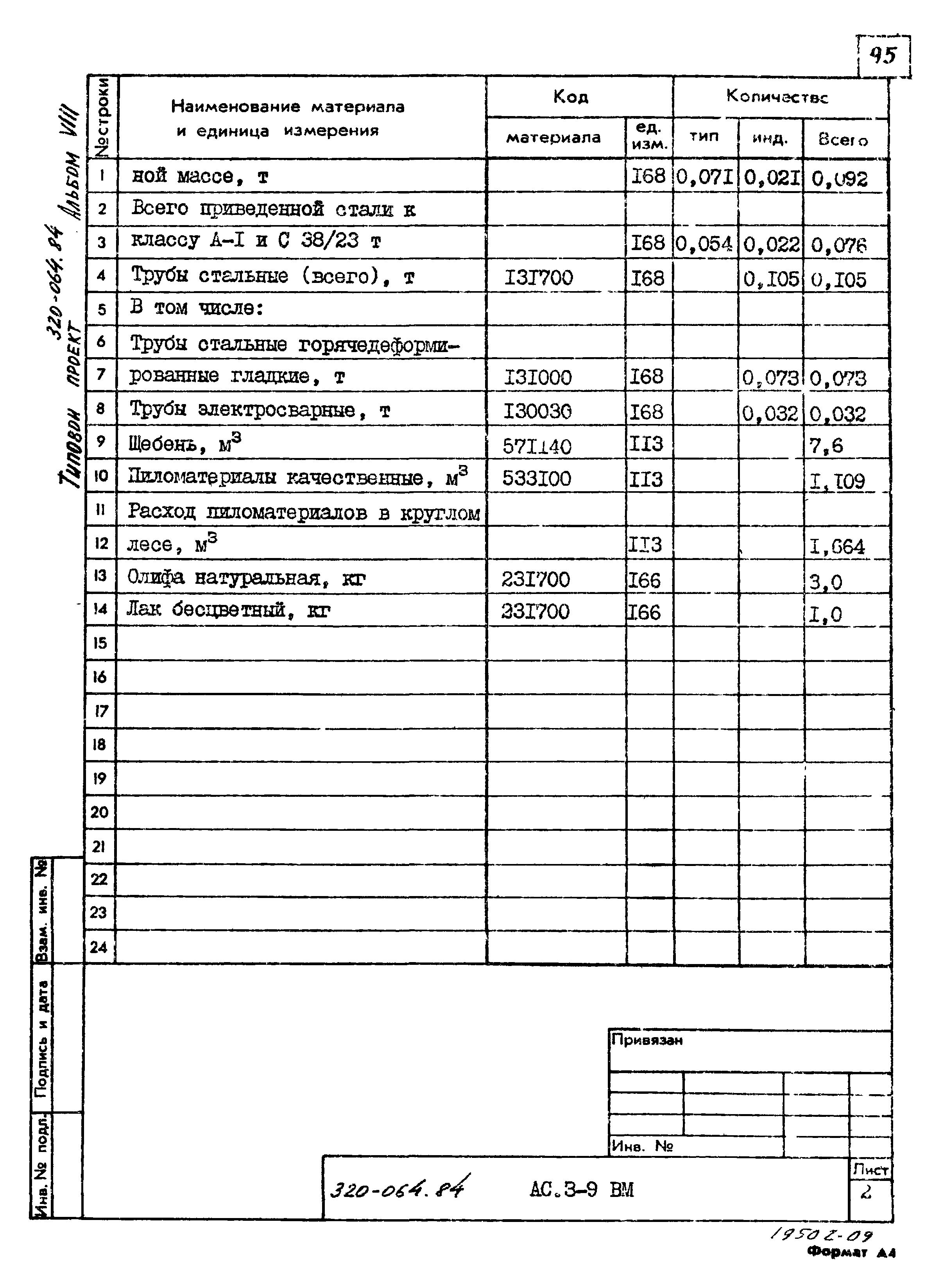 Типовой проект 320-064.84