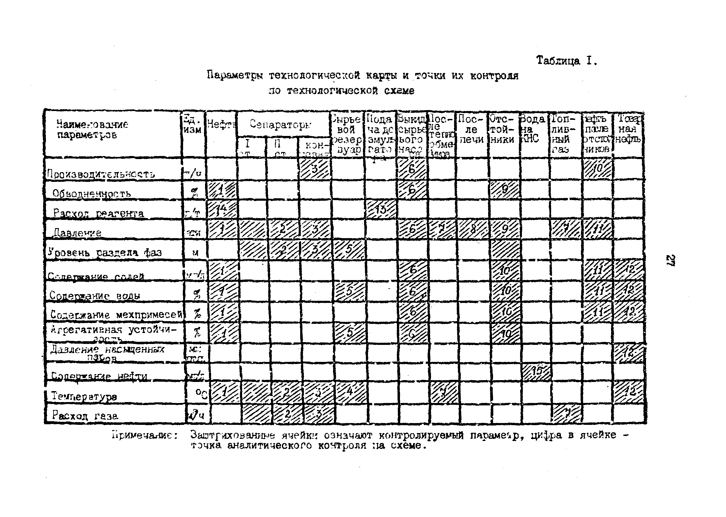 РД 39-1-1261-85