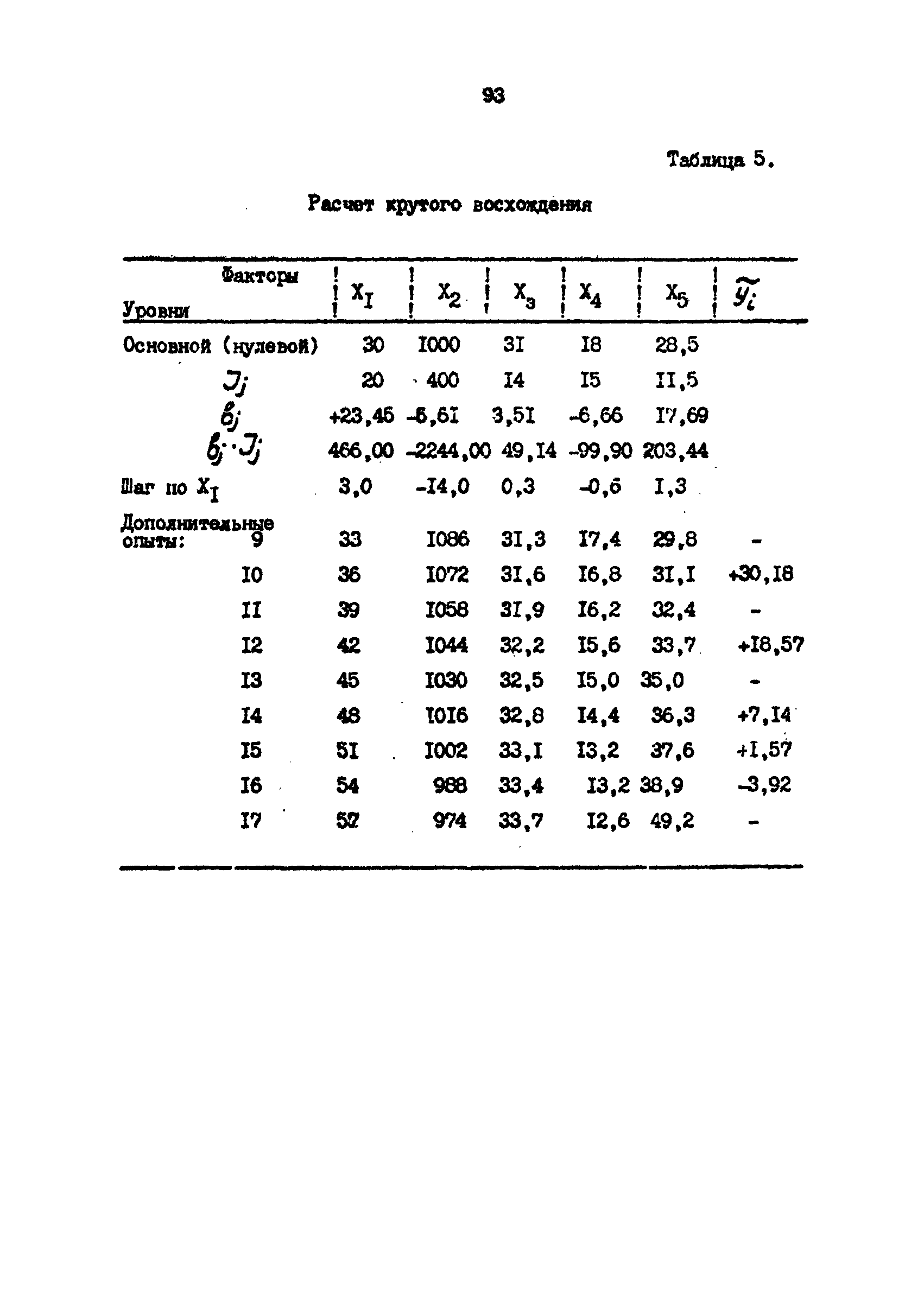 РД 39-1-1261-85