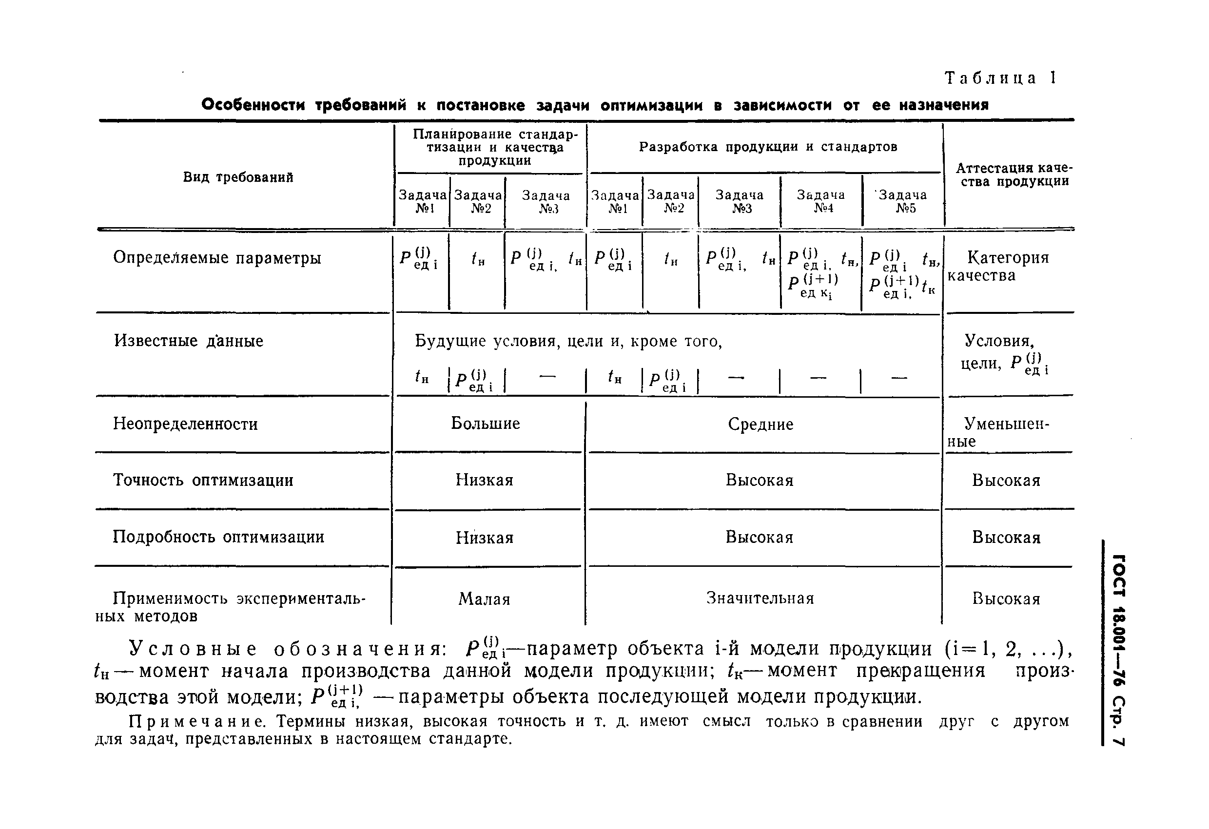 ГОСТ 18.001-76