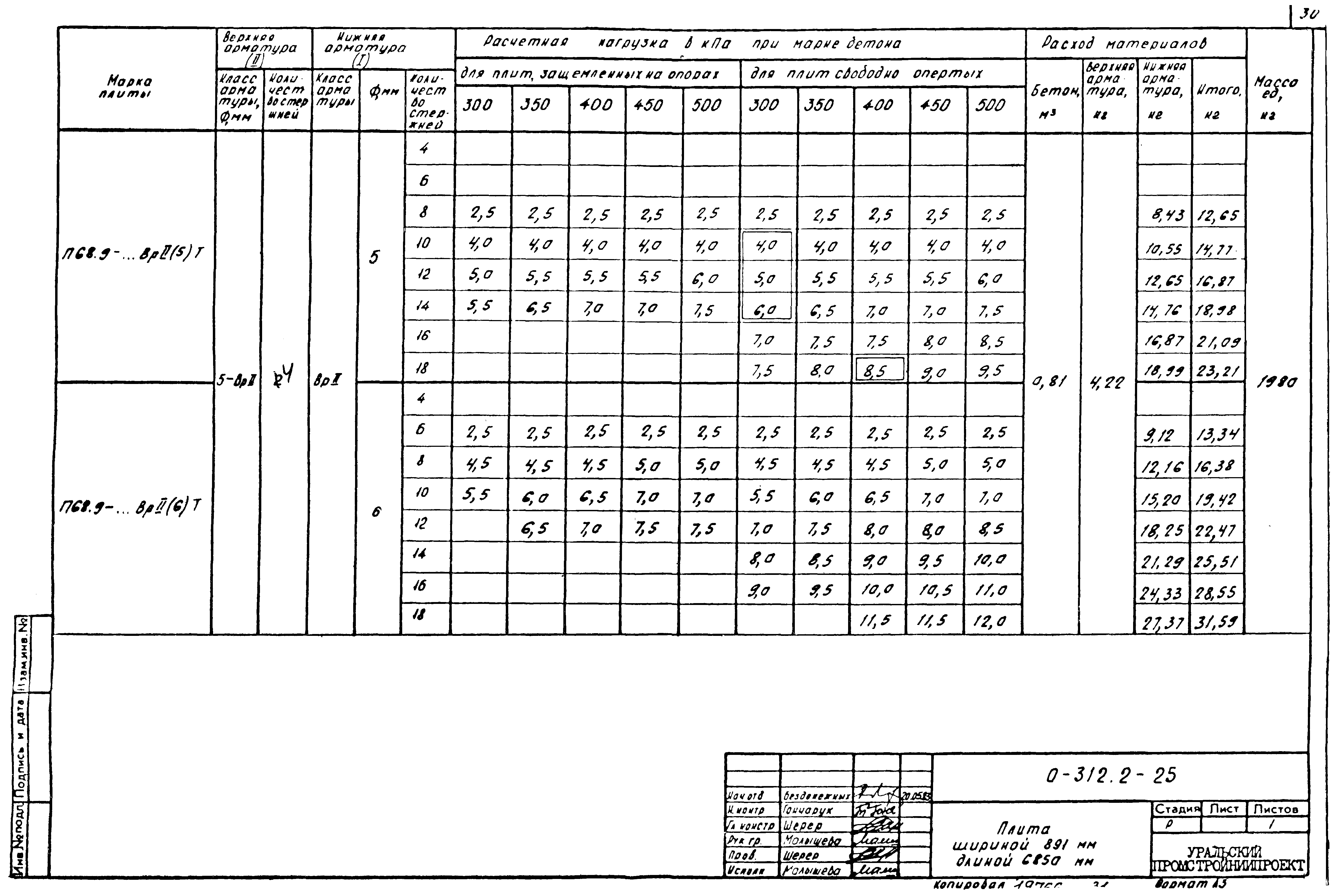 Шифр 0-312