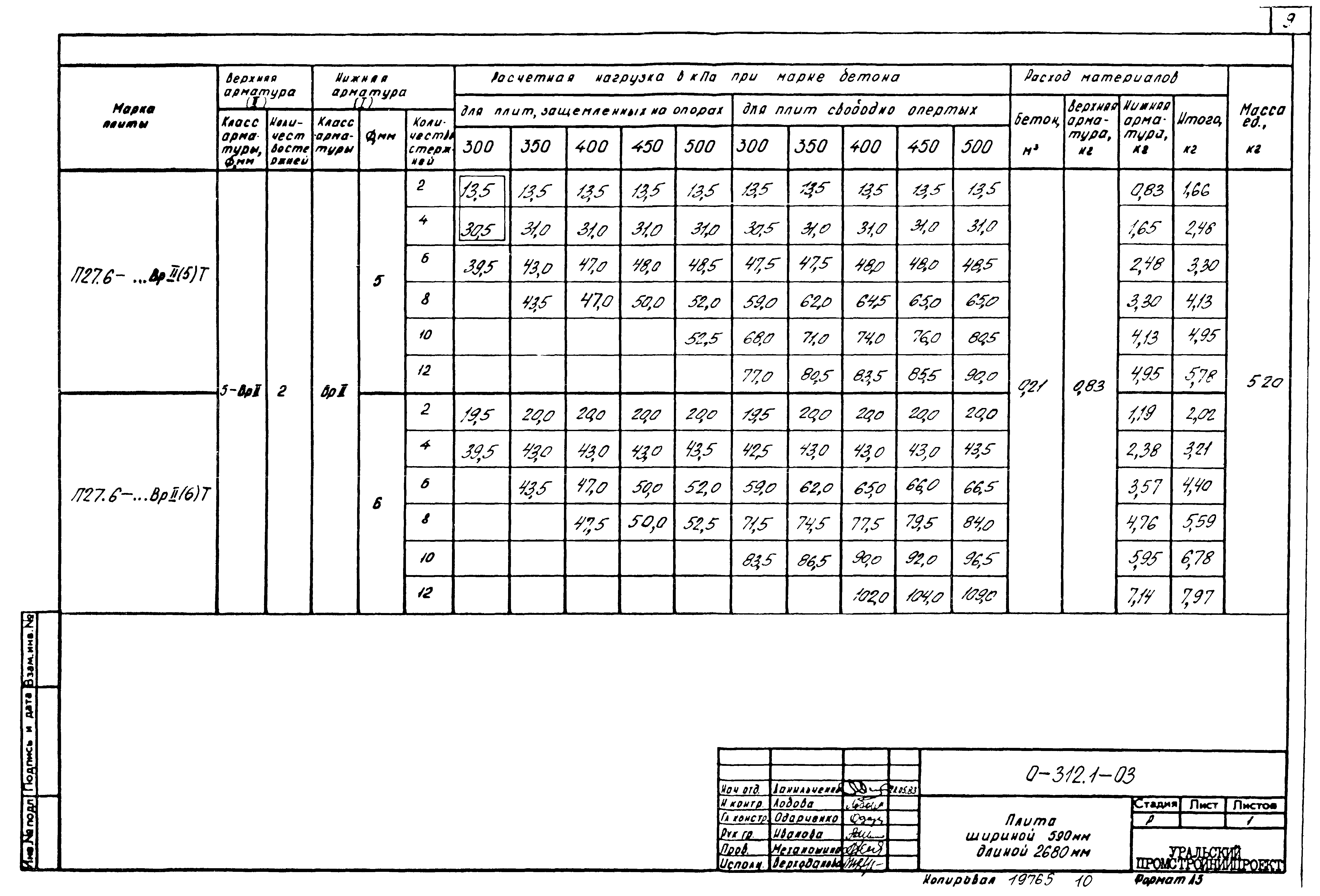 Шифр 0-312