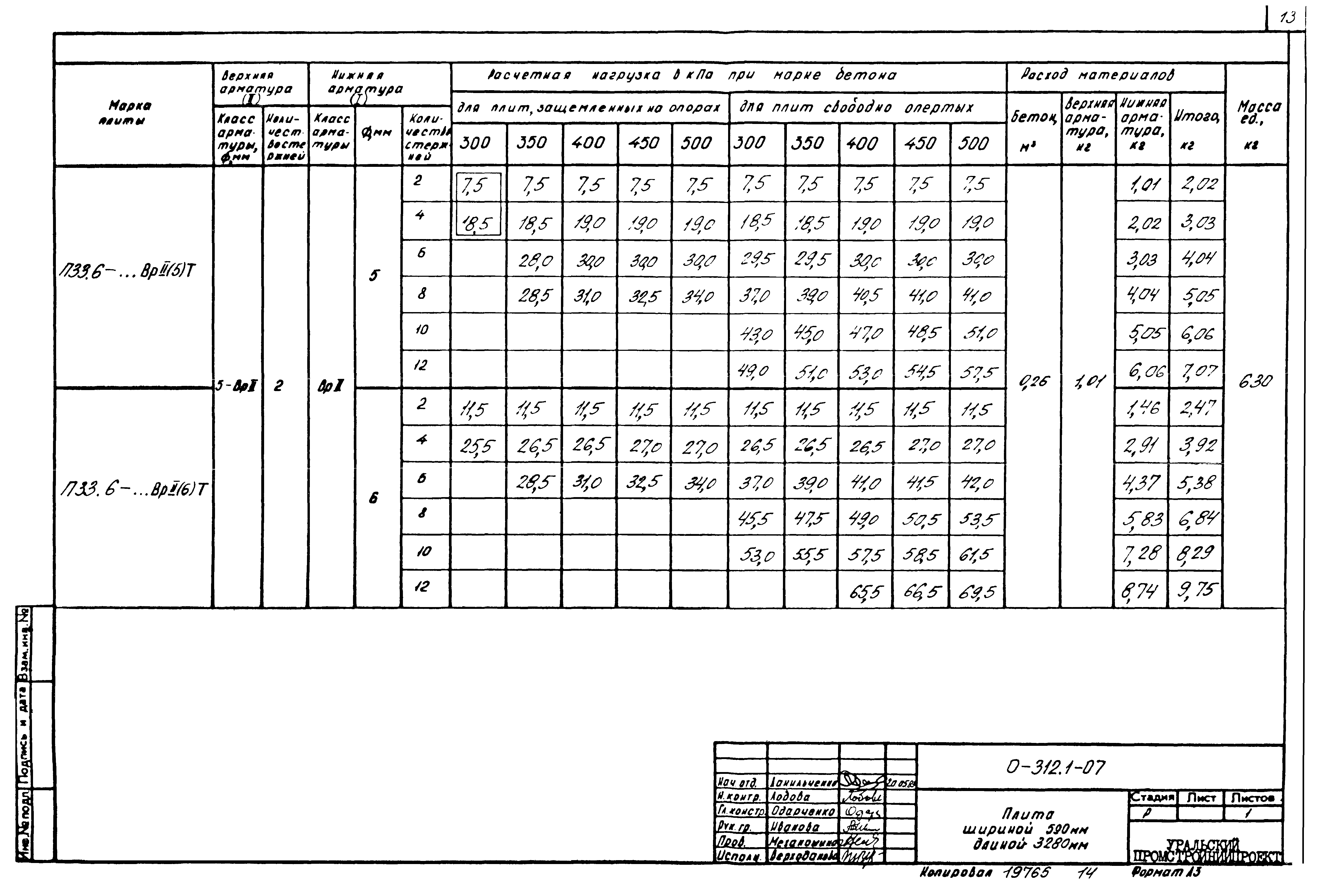 Шифр 0-312