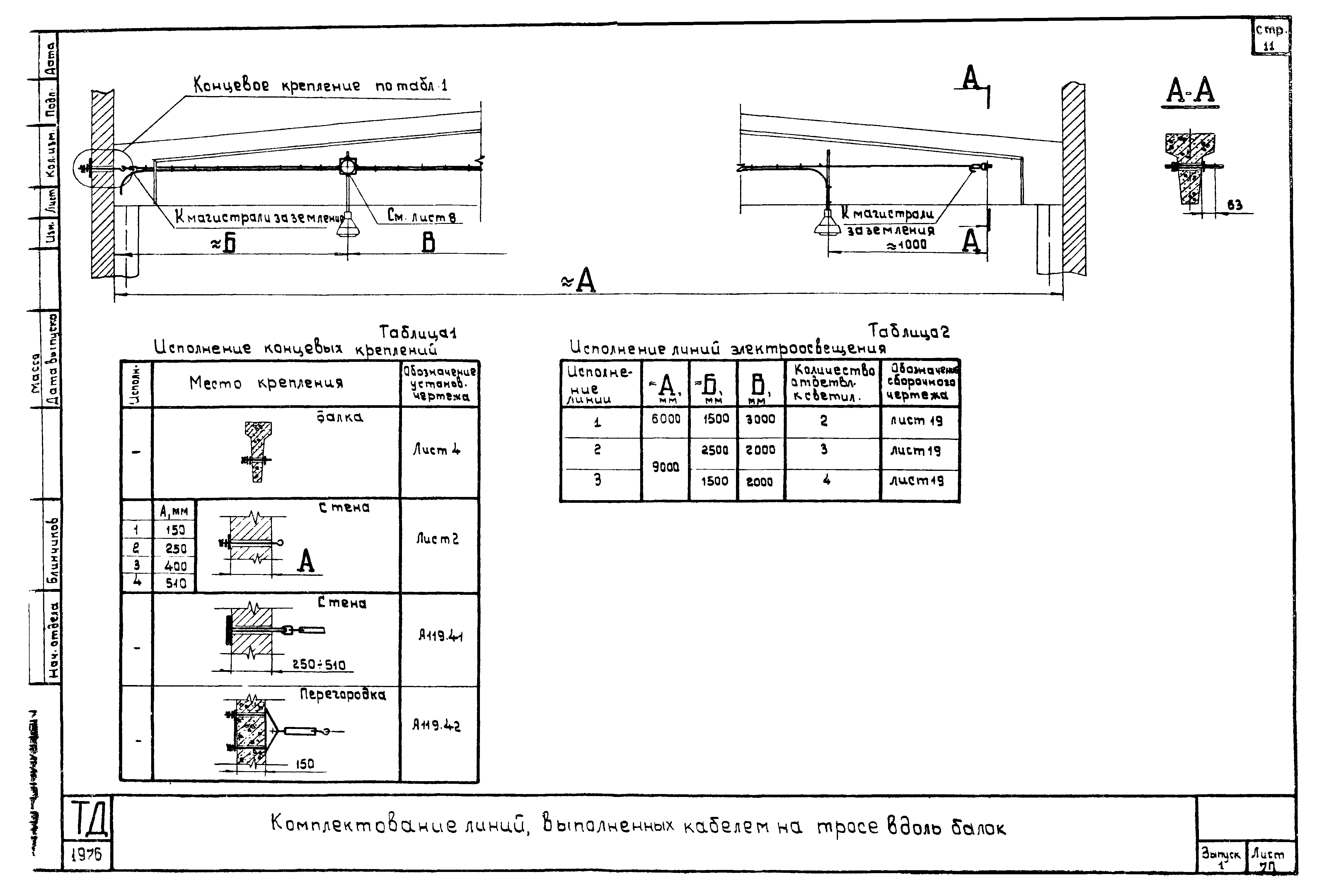 Шифр А615А