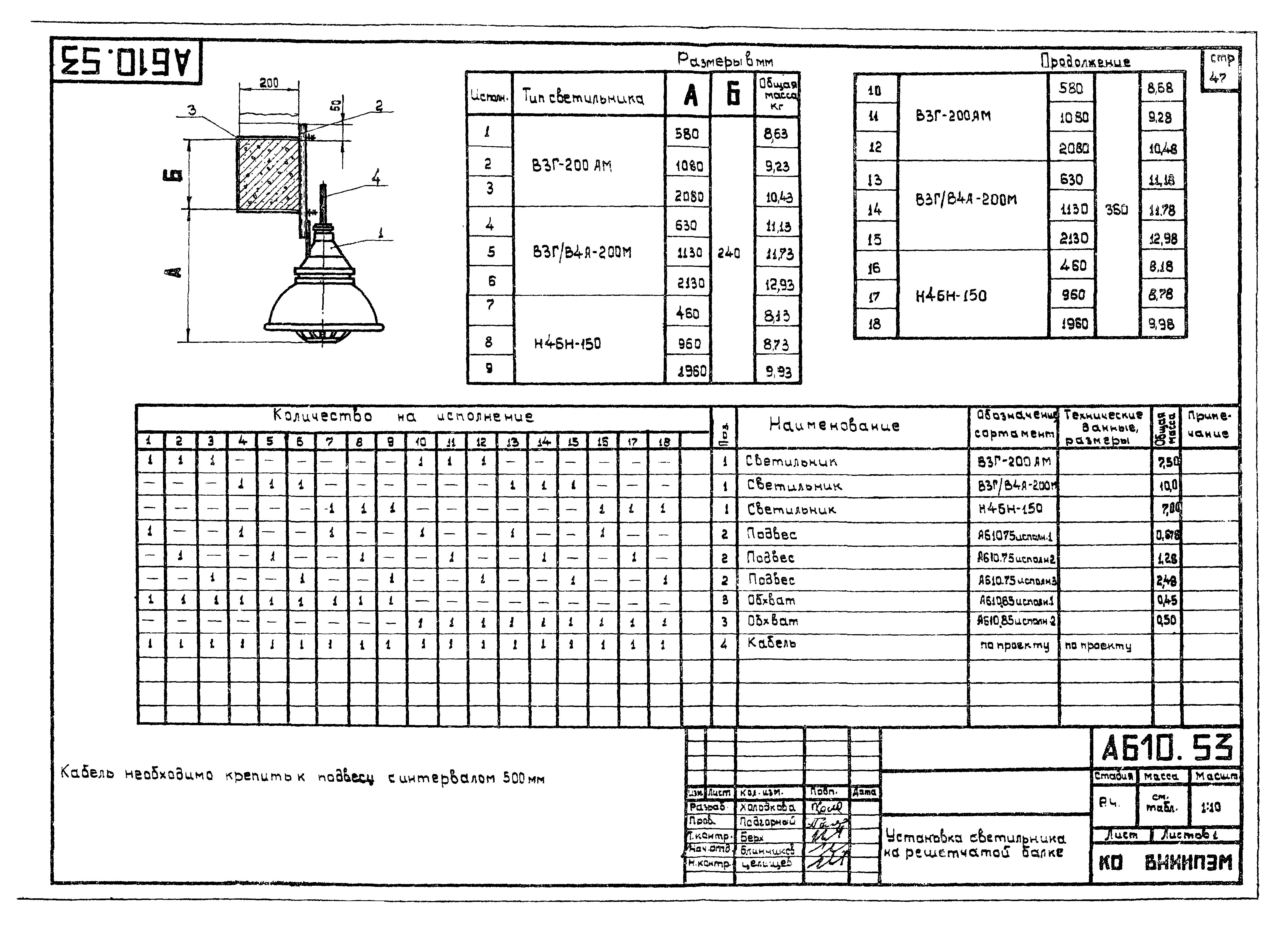 Шифр А610А