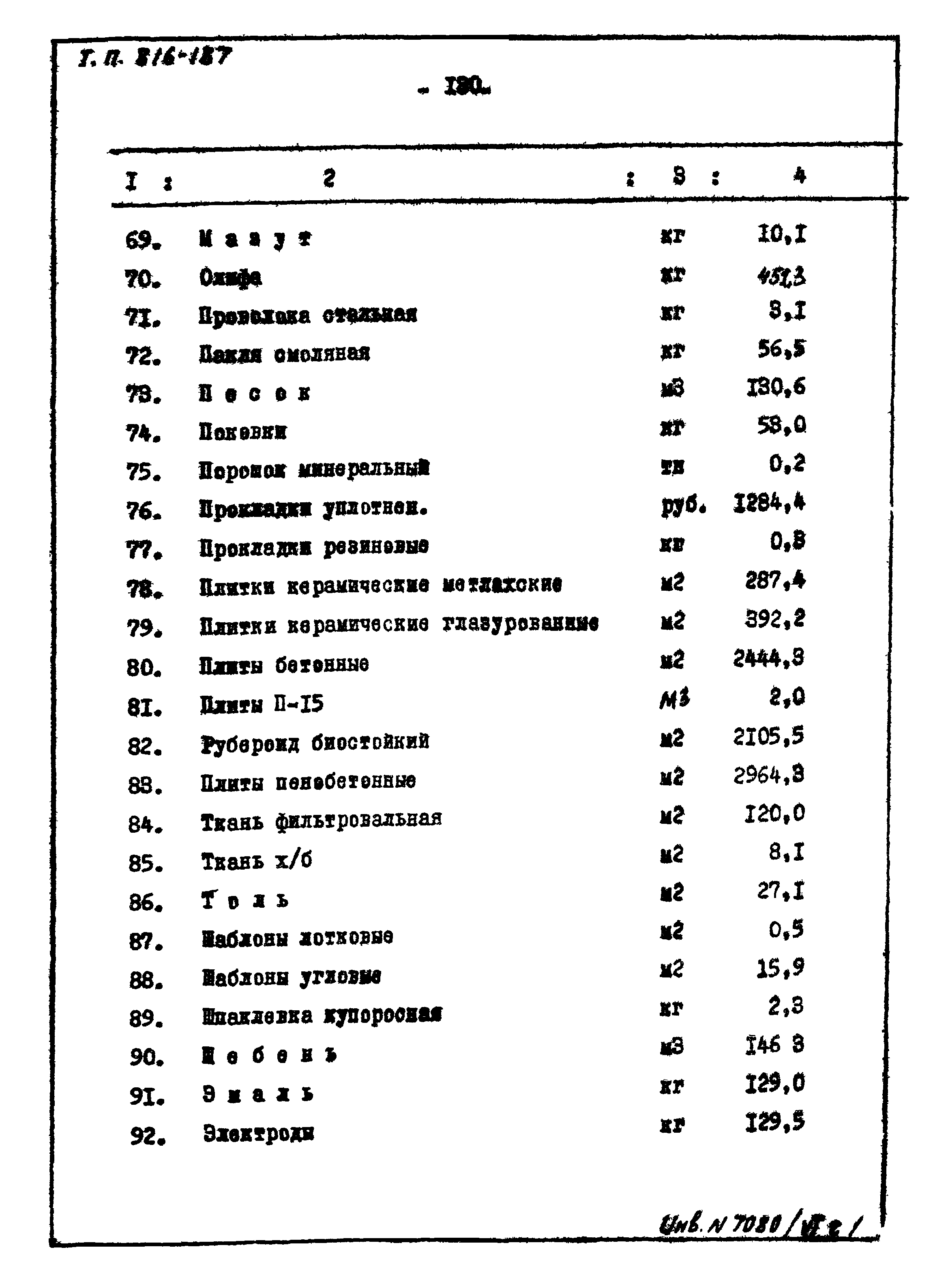 Типовой проект 816-187