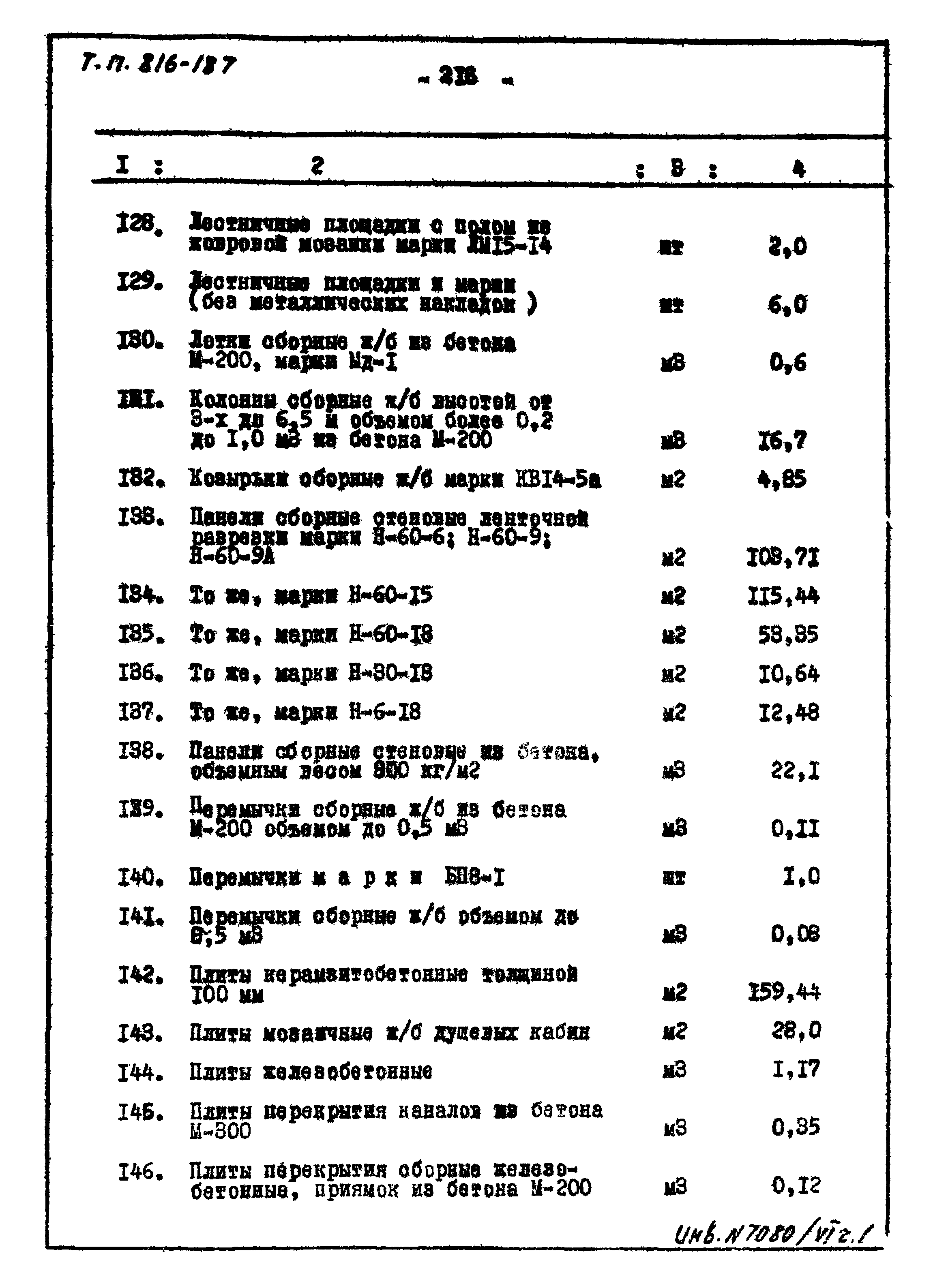 Типовой проект 816-187