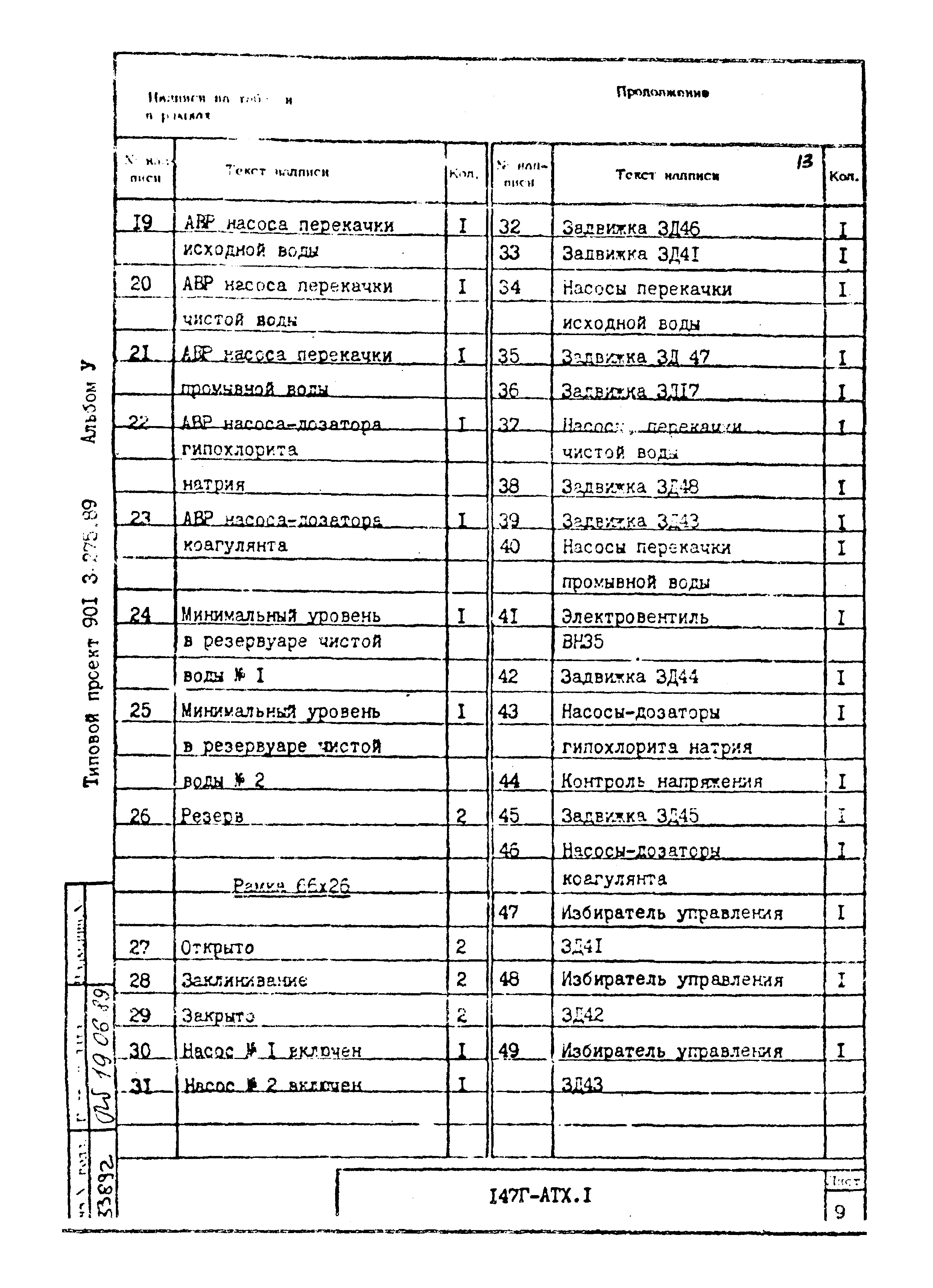 Типовой проект 901-3-275.89