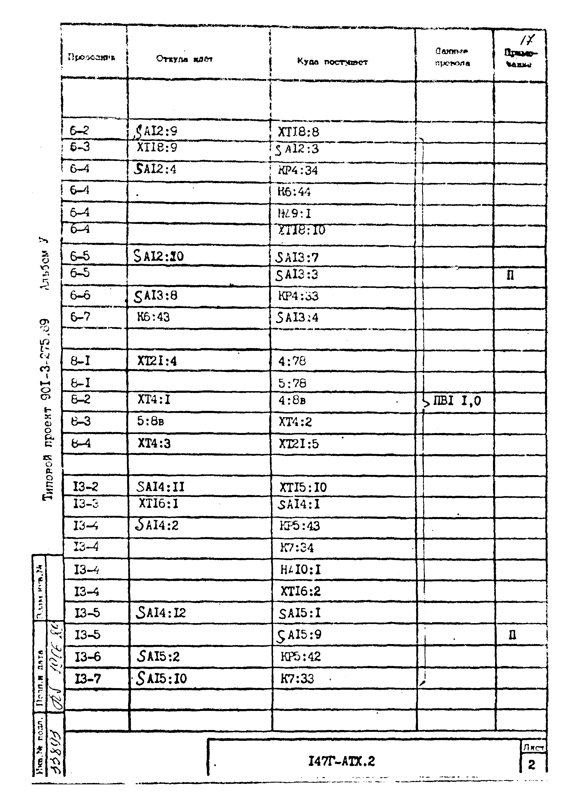 Типовой проект 901-3-275.89