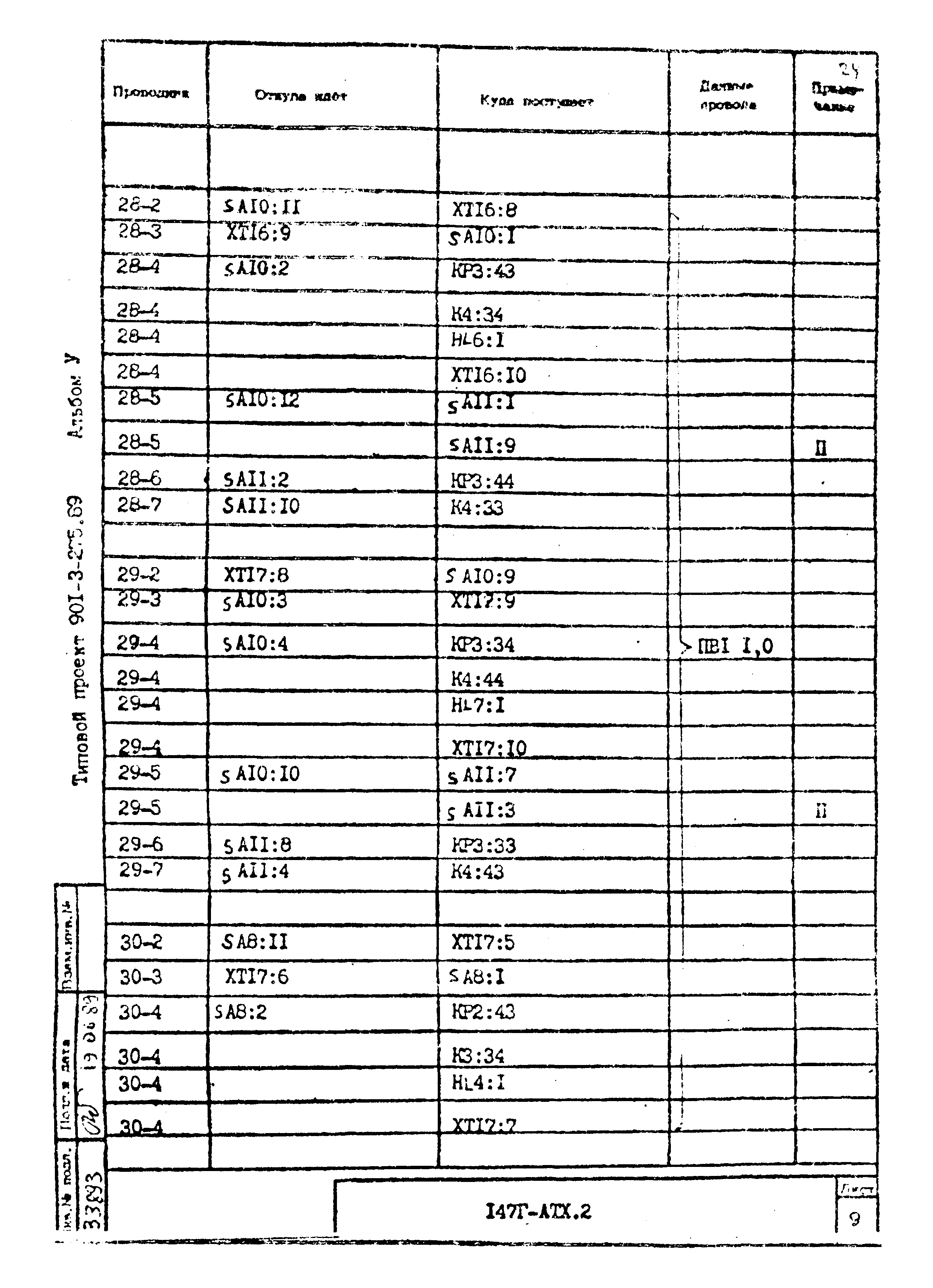 Типовой проект 901-3-275.89