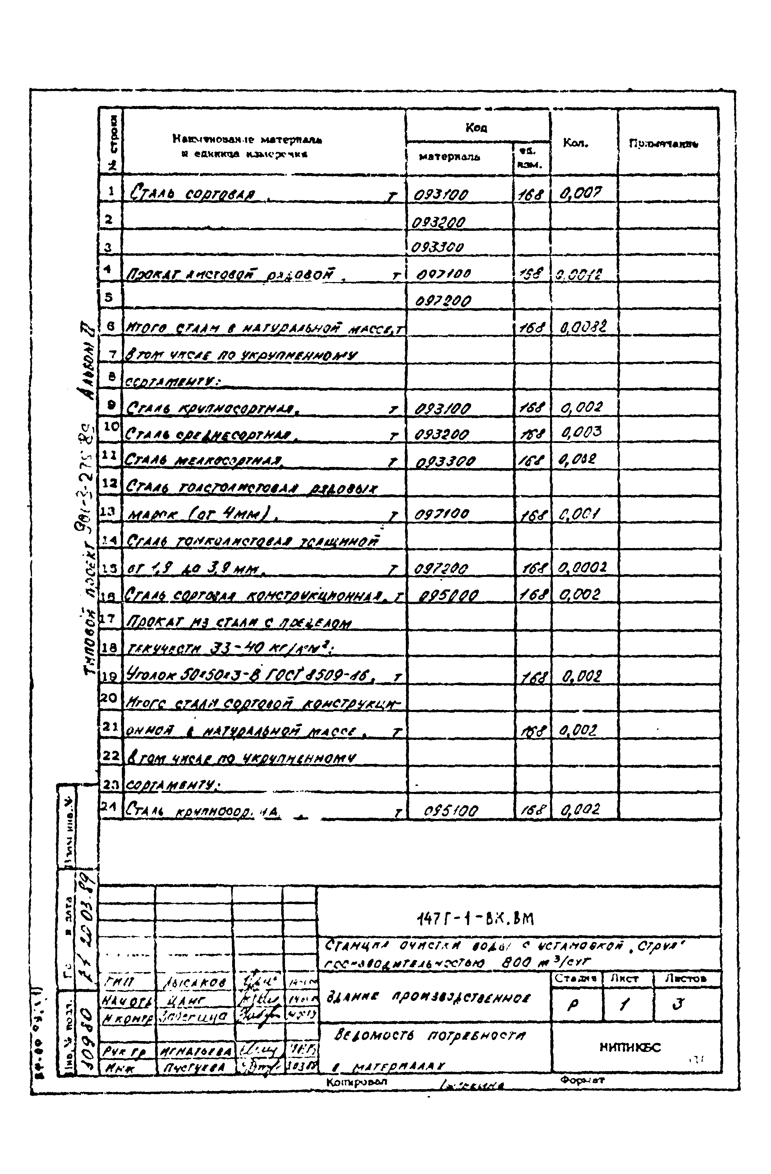 Типовой проект 901-3-275.89