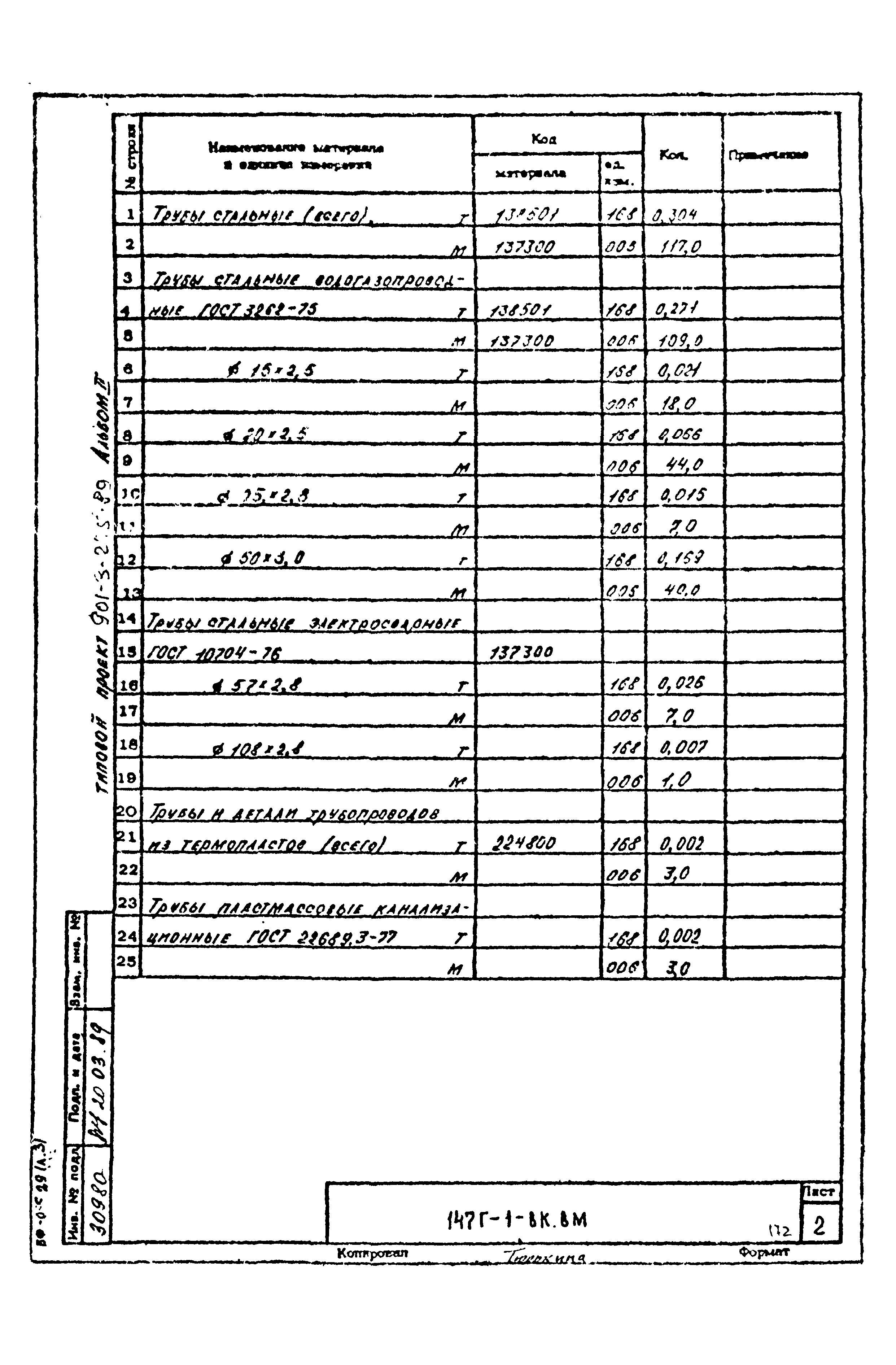 Типовой проект 901-3-275.89