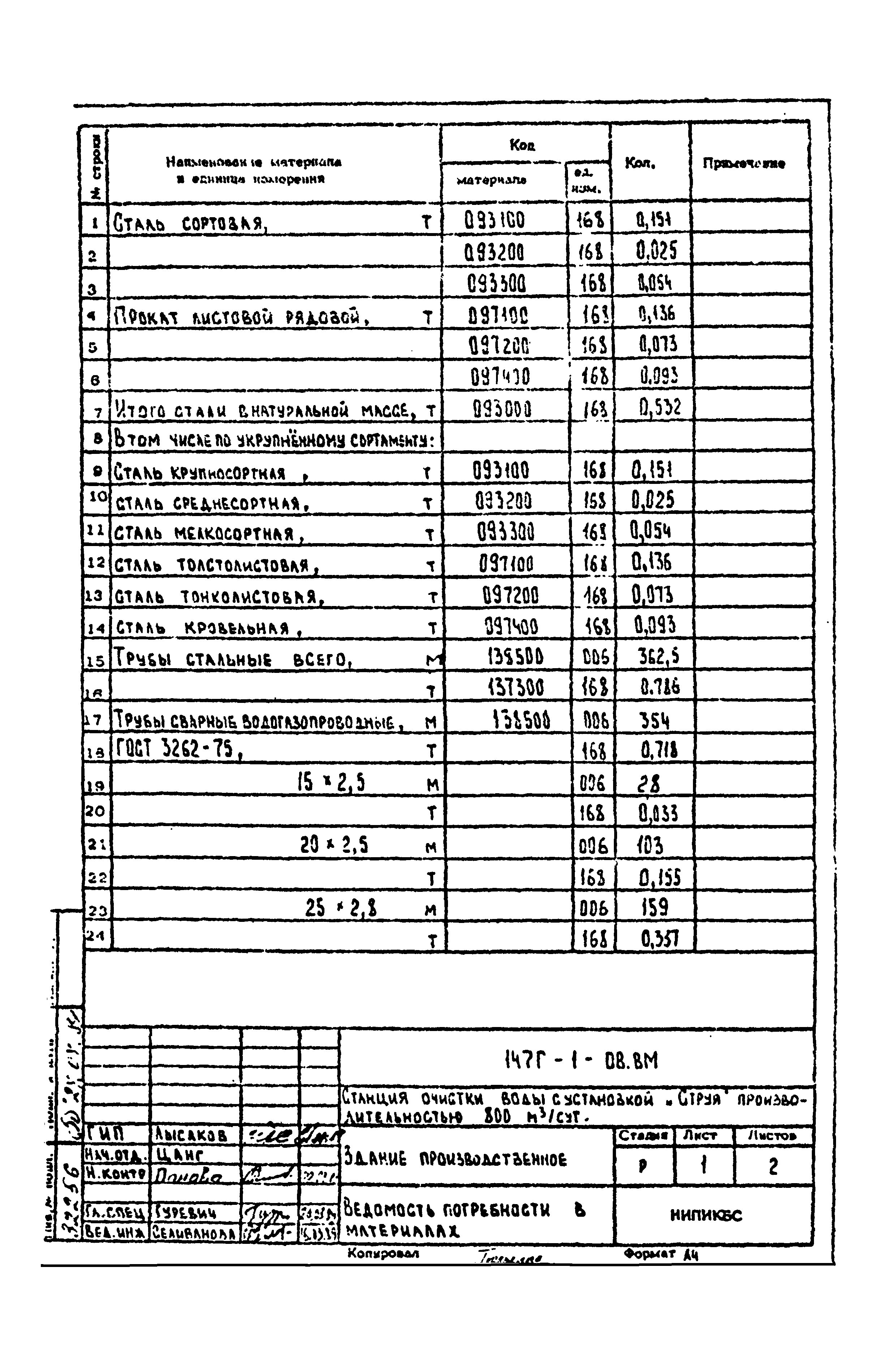 Типовой проект 901-3-275.89