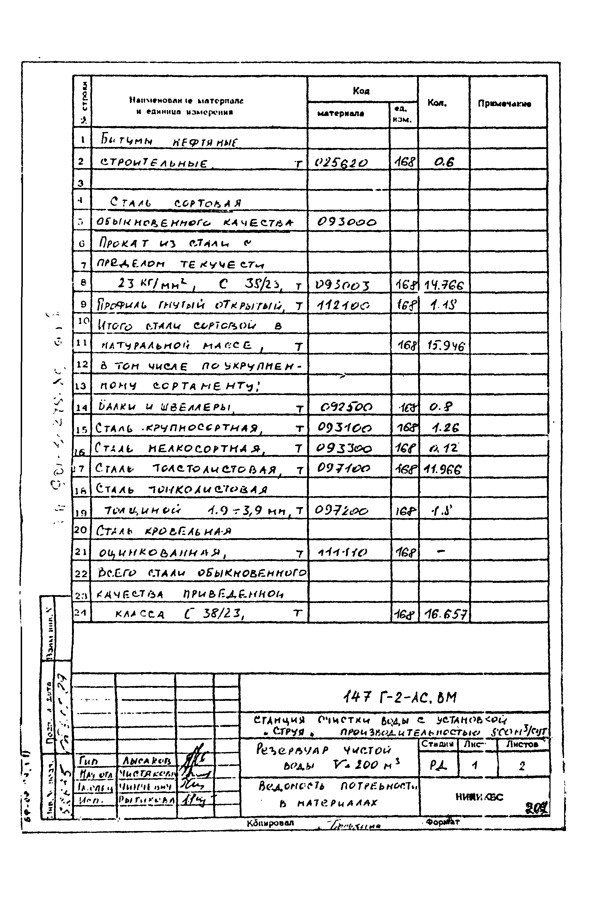 Типовой проект 901-3-275.89