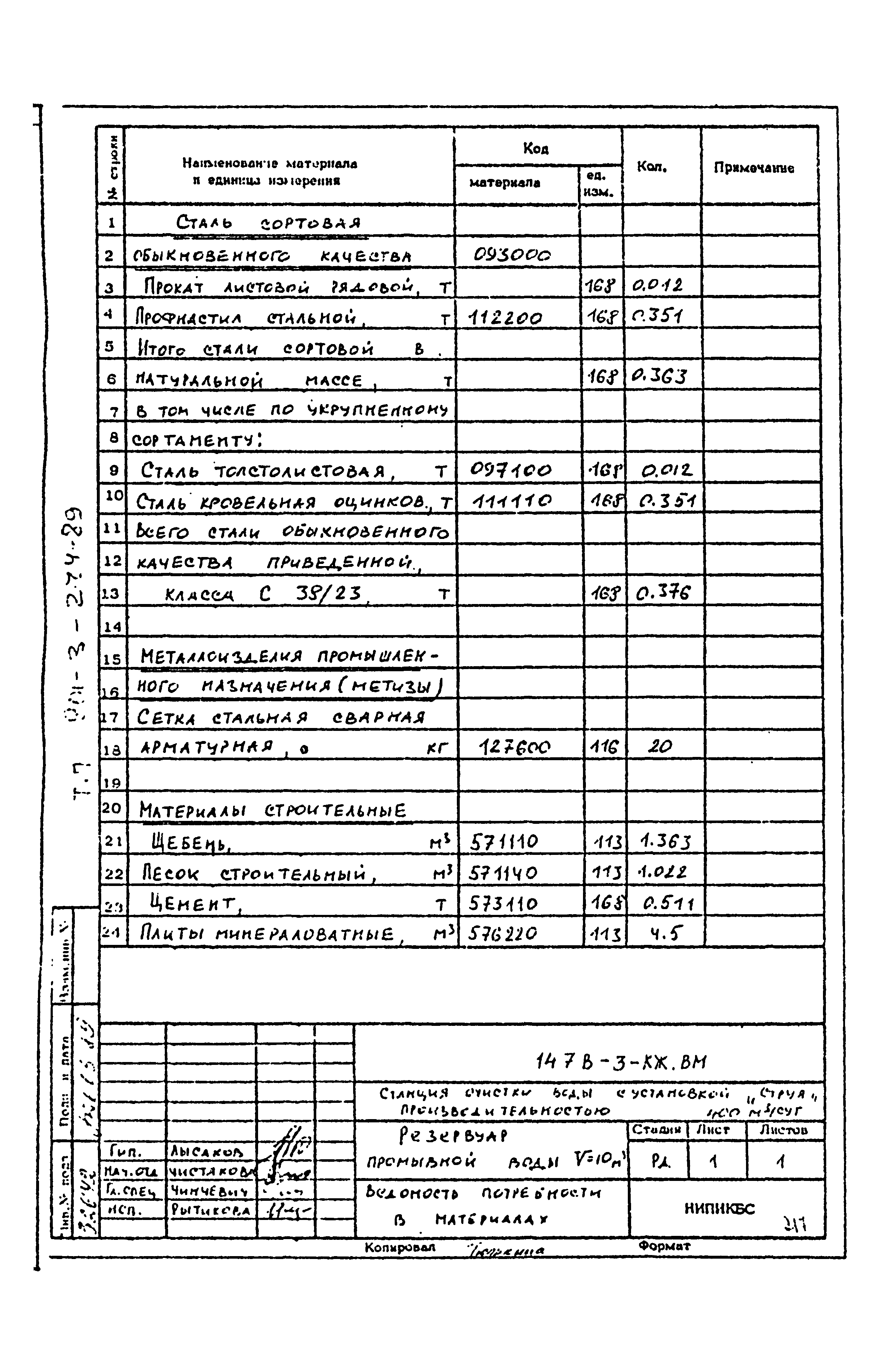 Типовой проект 901-3-275.89