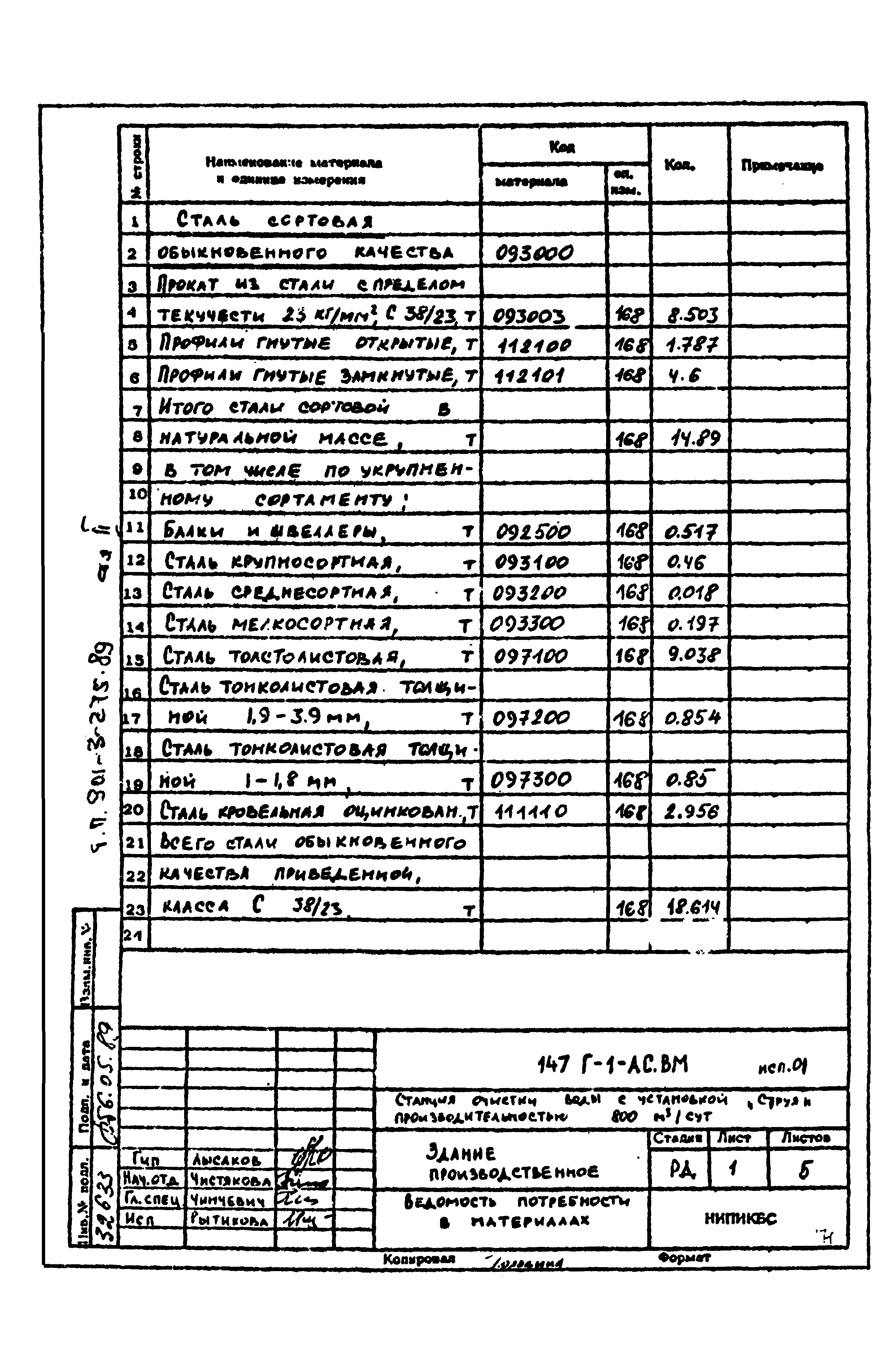 Типовой проект 901-3-275.89