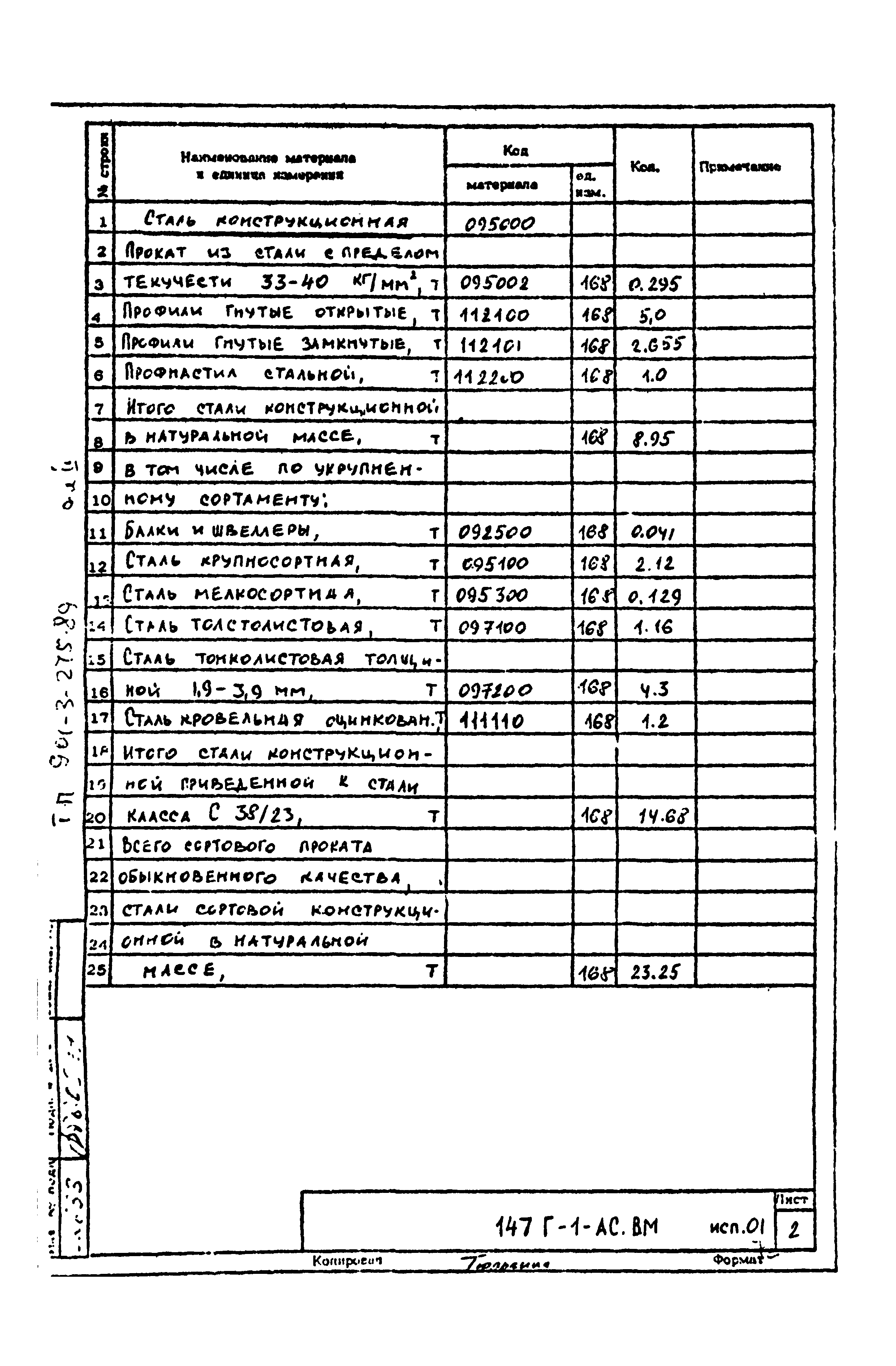 Типовой проект 901-3-275.89