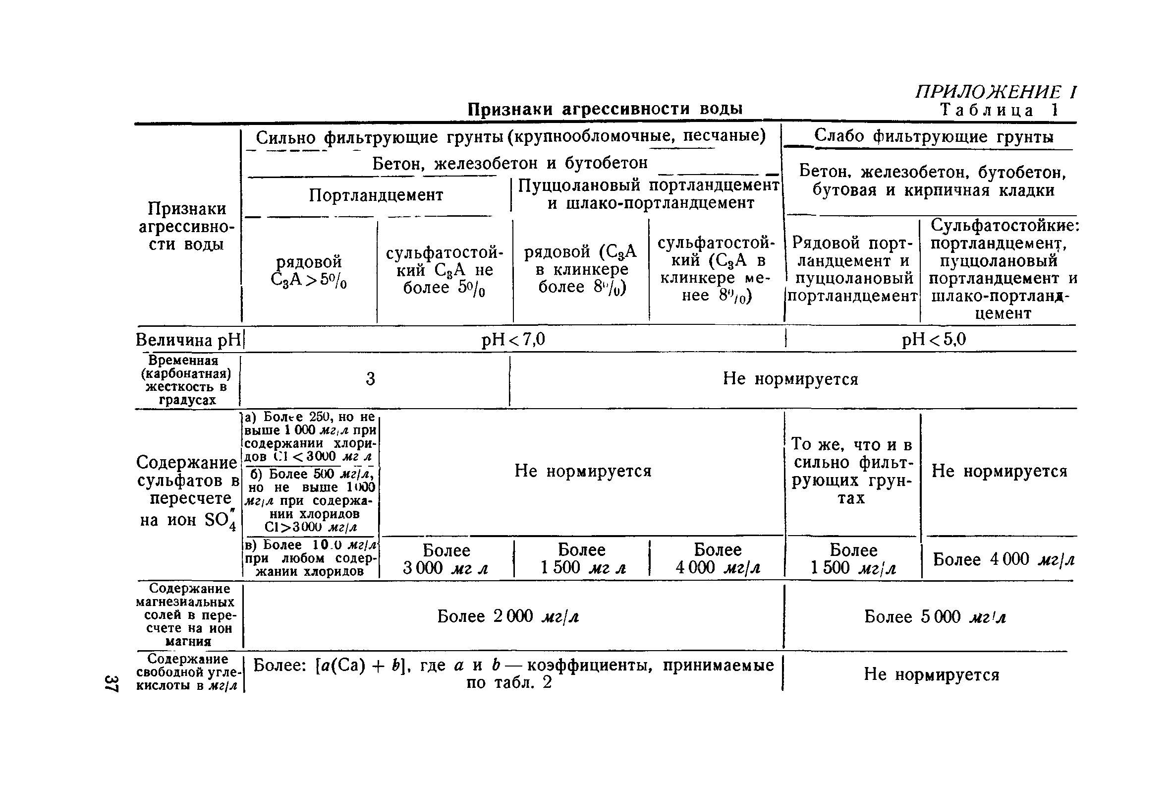 НиТУ 127-55