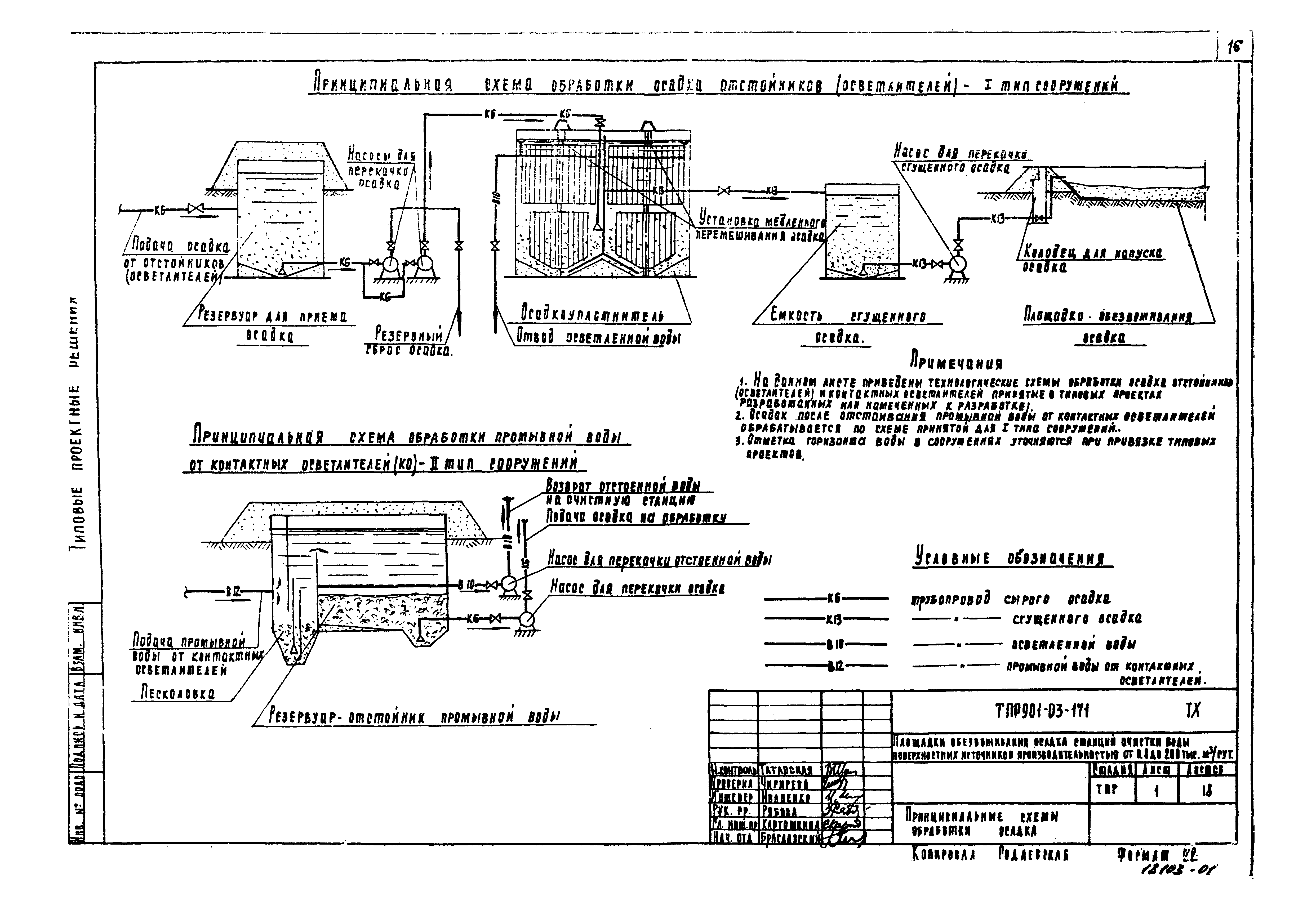 Типовые проектные решения 901-03-171