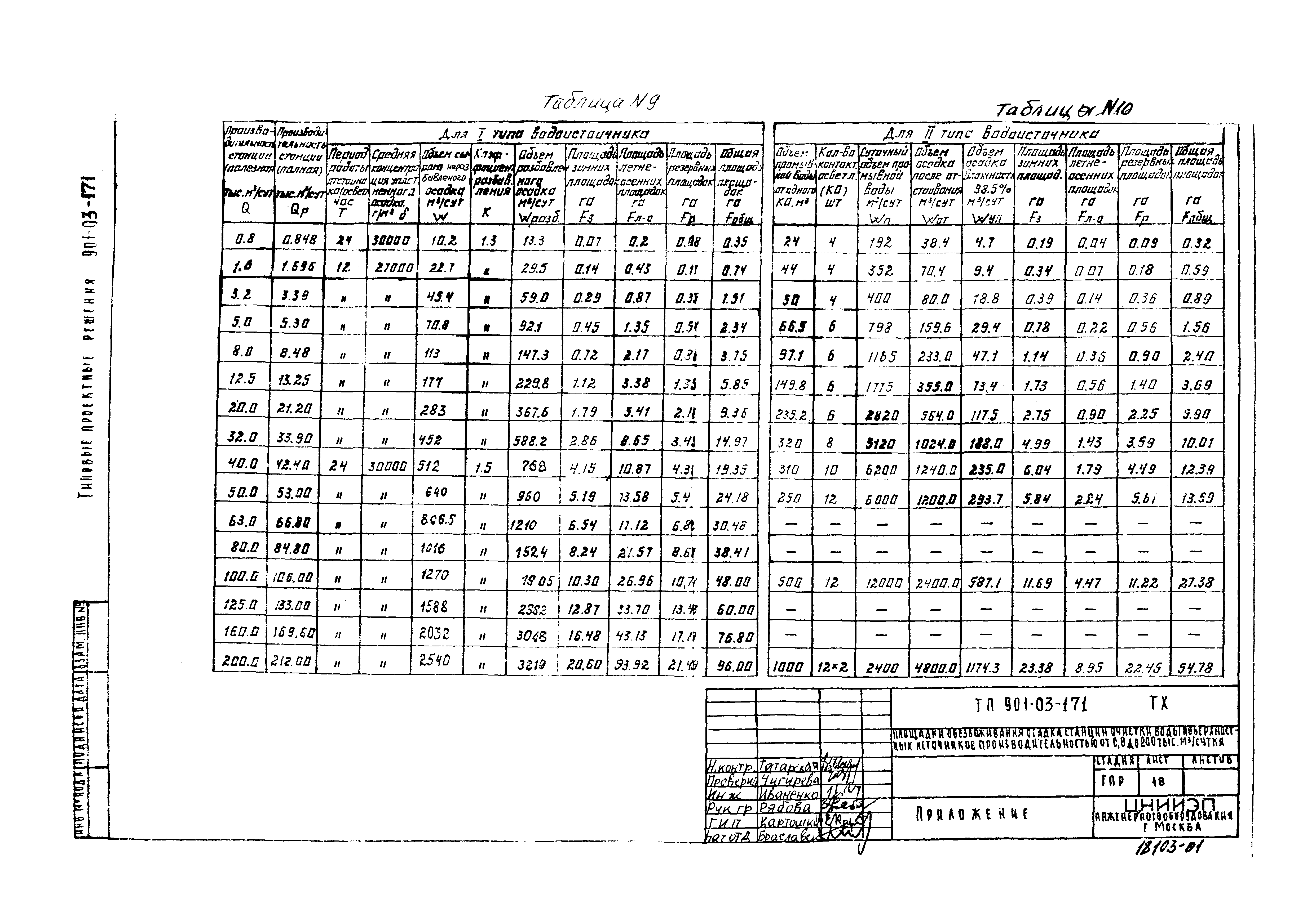 Типовые проектные решения 901-03-171