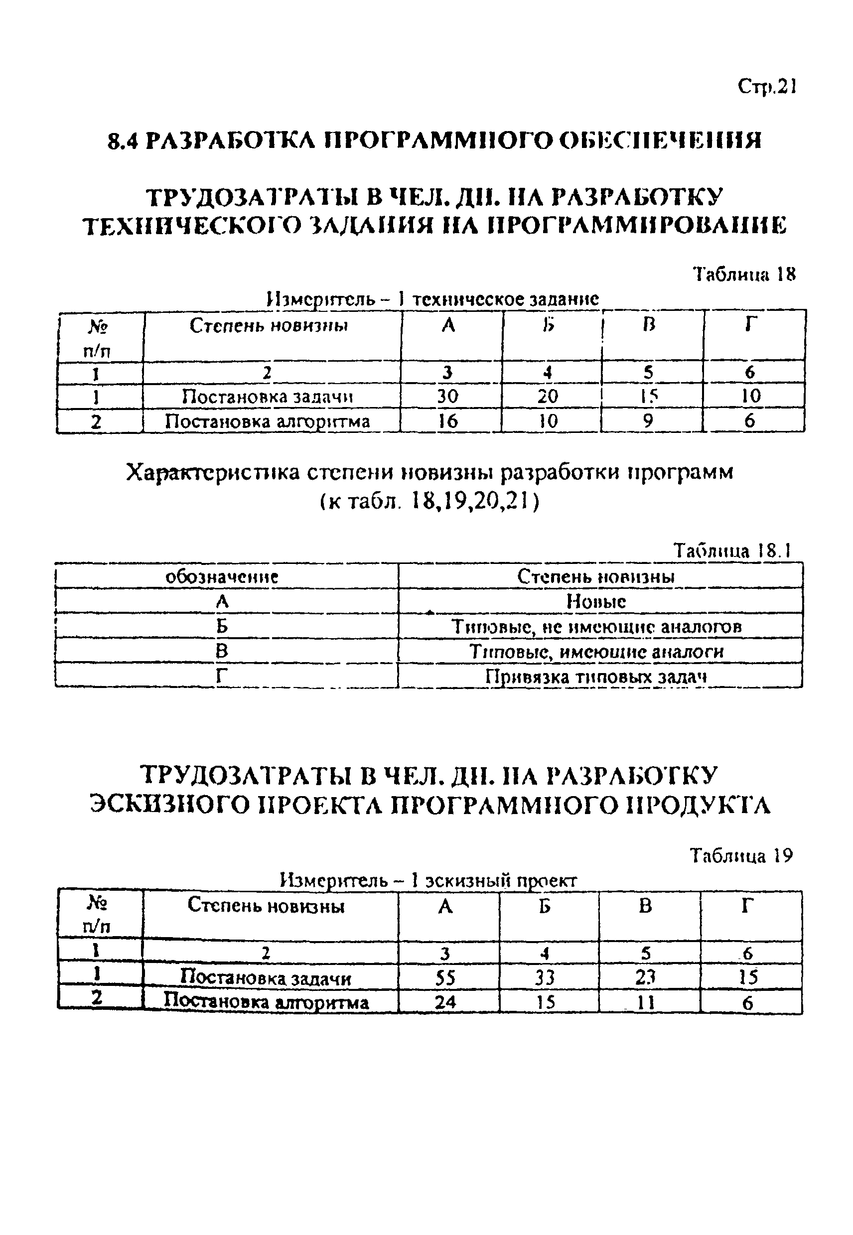 Дополнение к РНиП 4.05.01-93