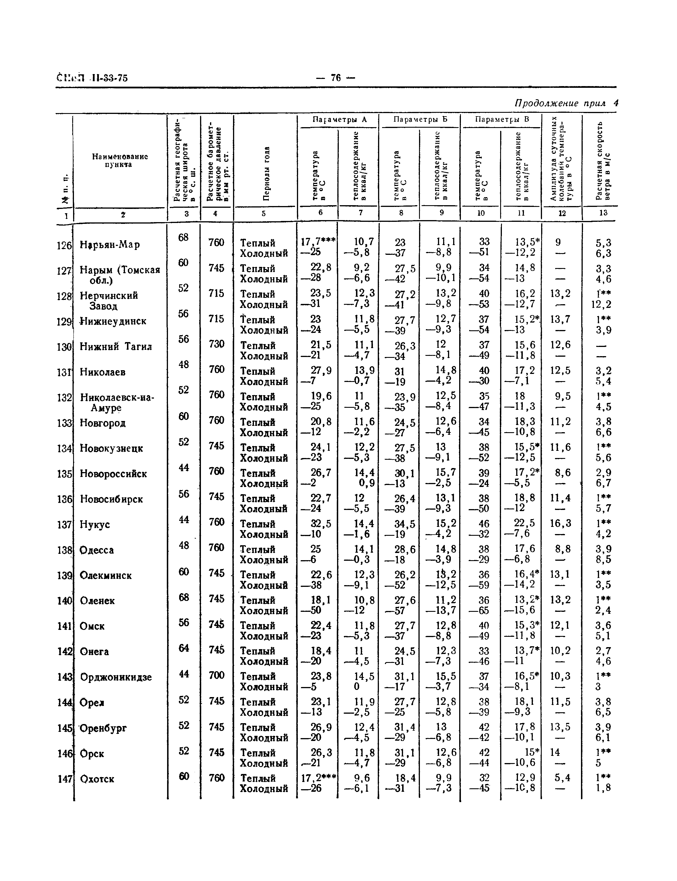 СНиП II-33-75