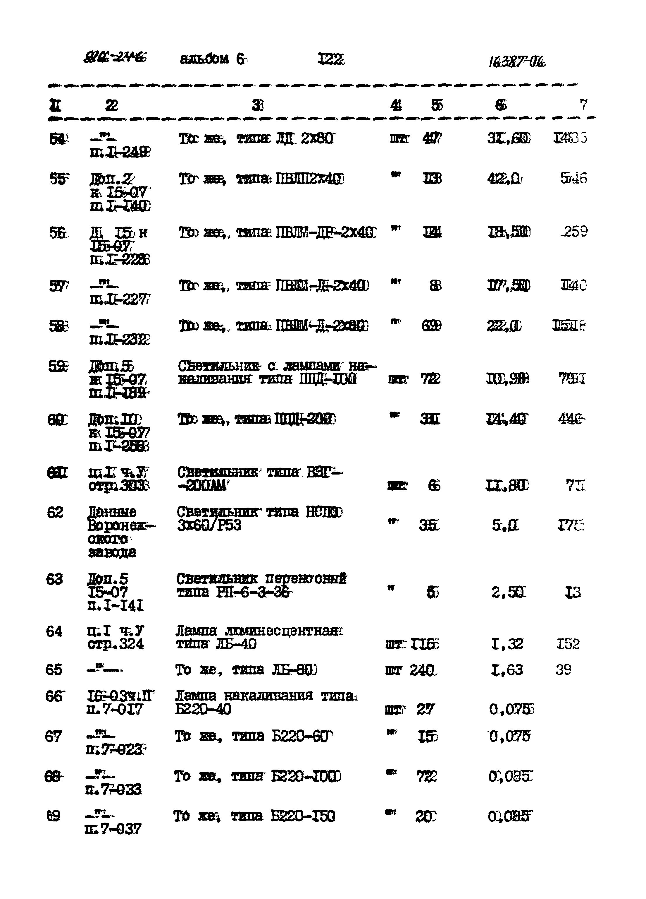 Типовой проект 816-246