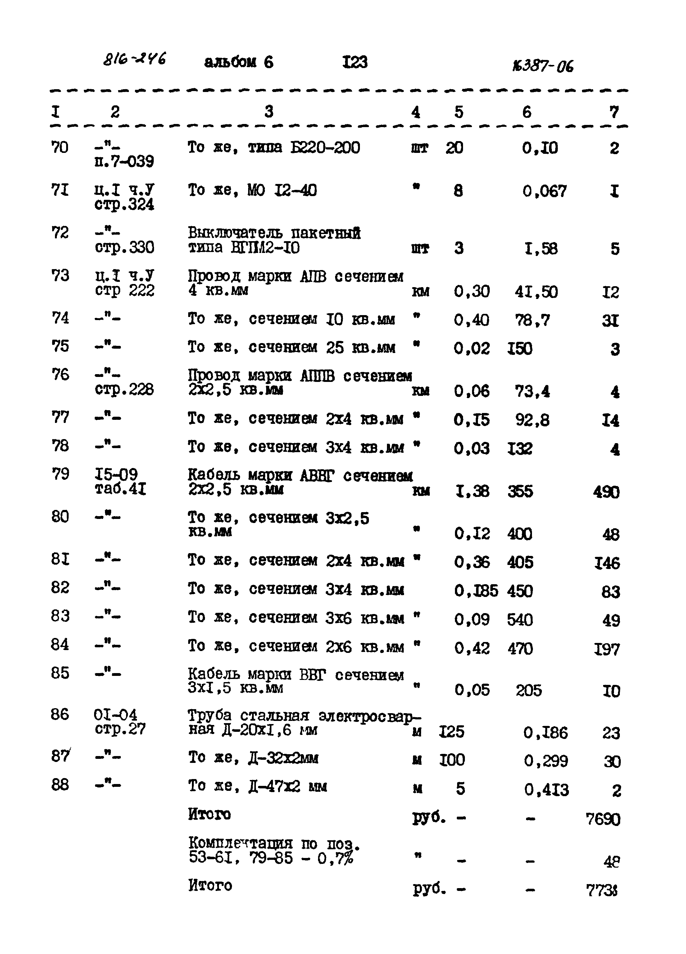 Типовой проект 816-246