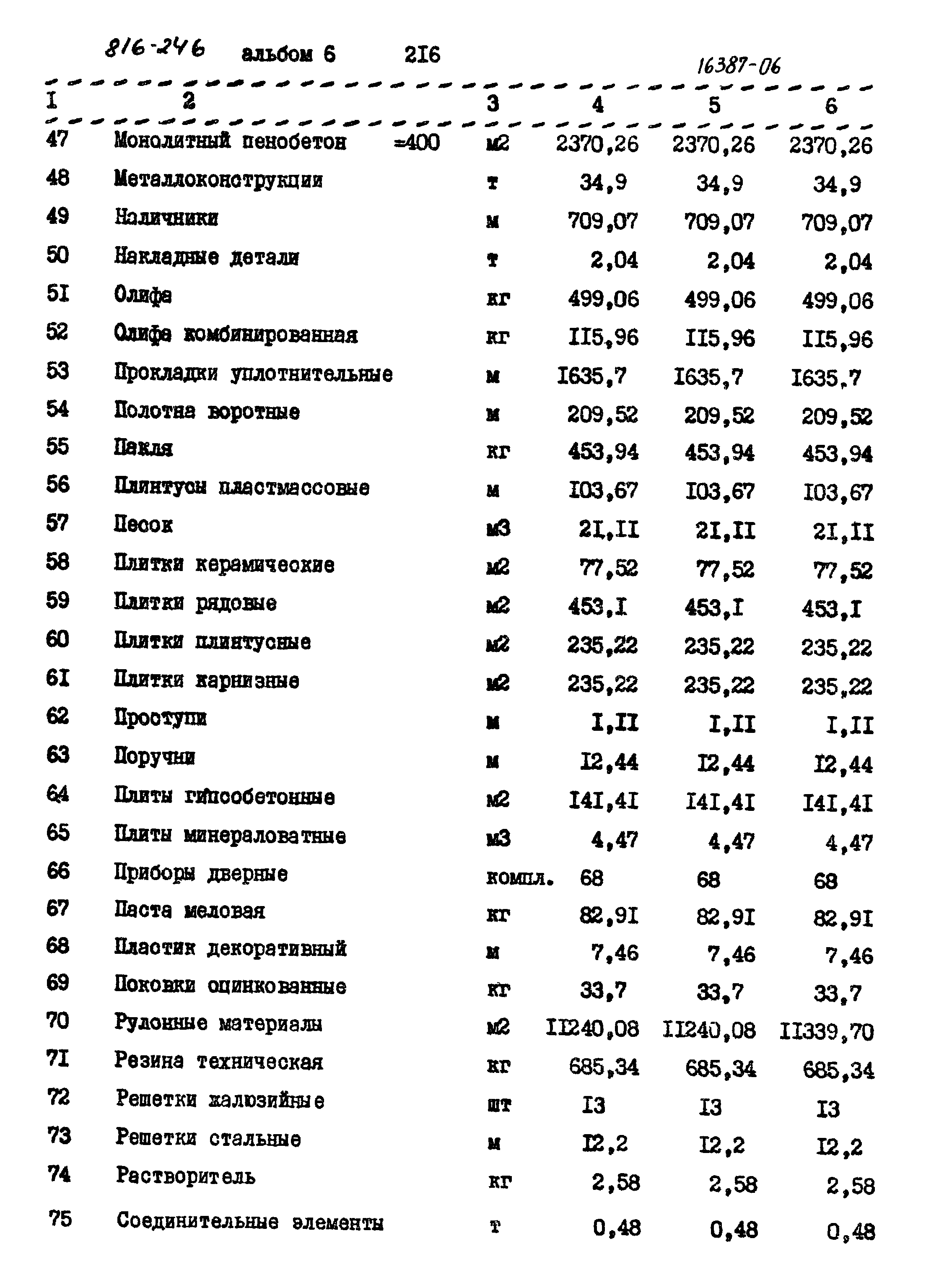 Типовой проект 816-246