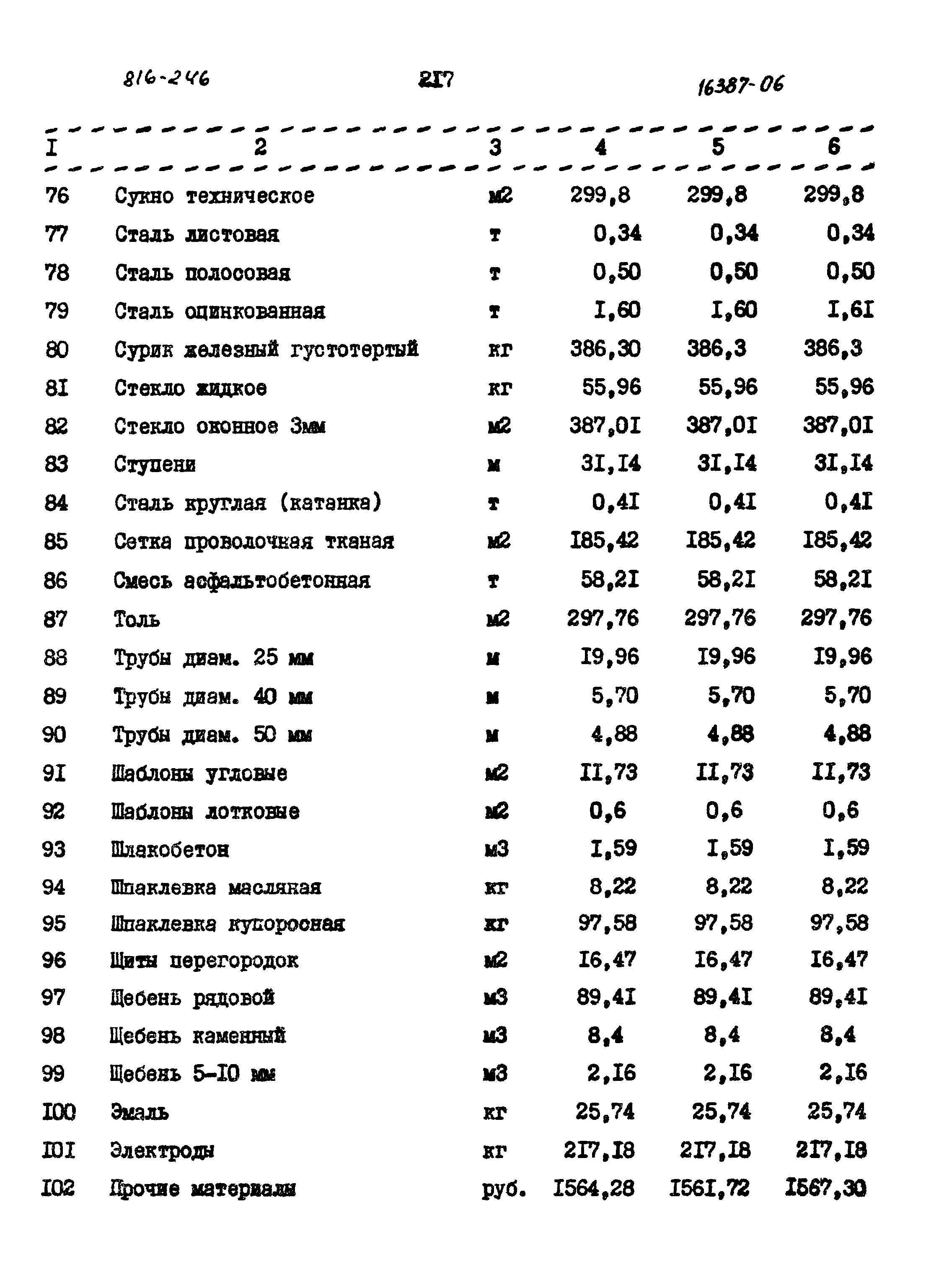 Типовой проект 816-246