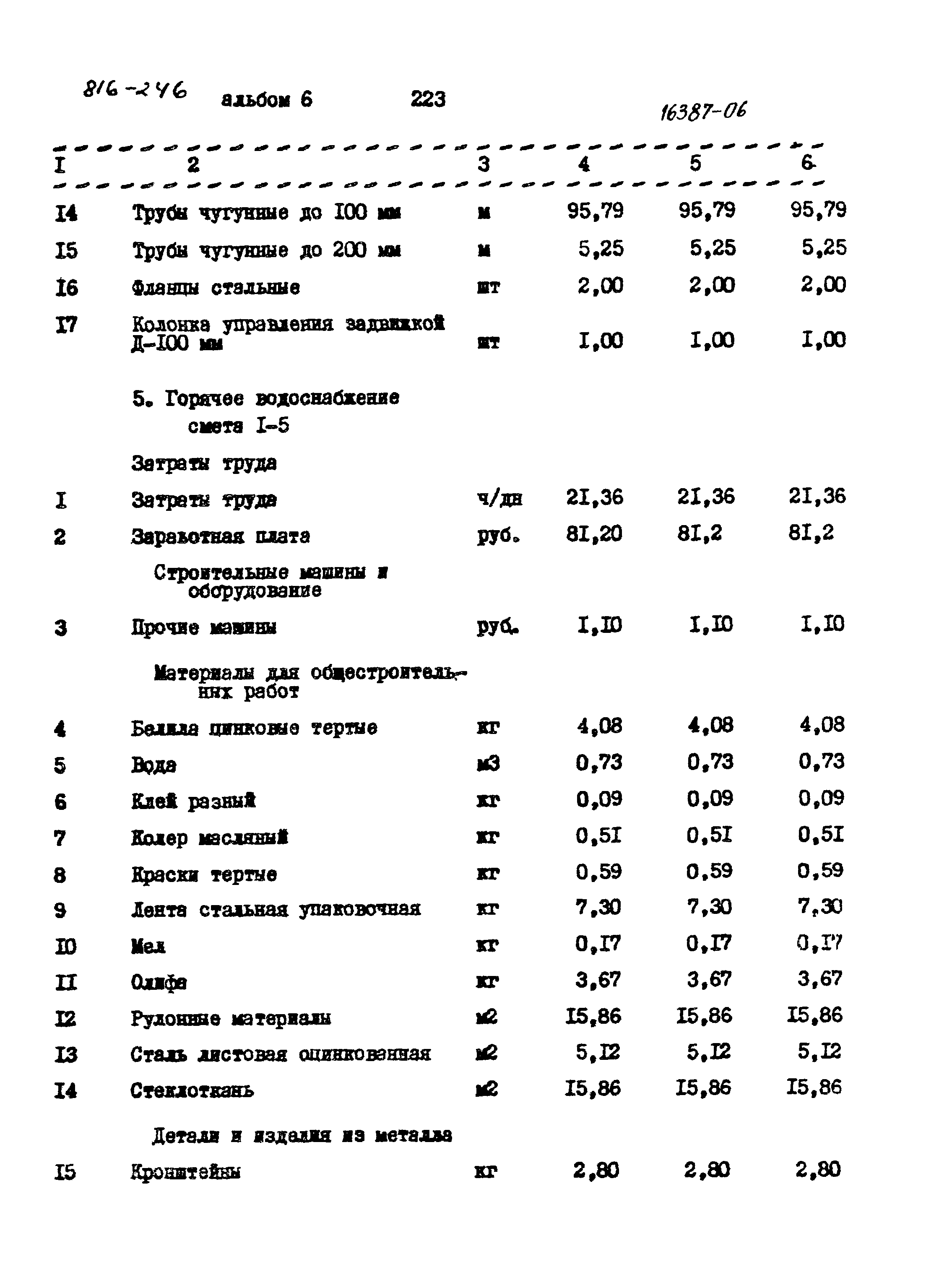 Типовой проект 816-246