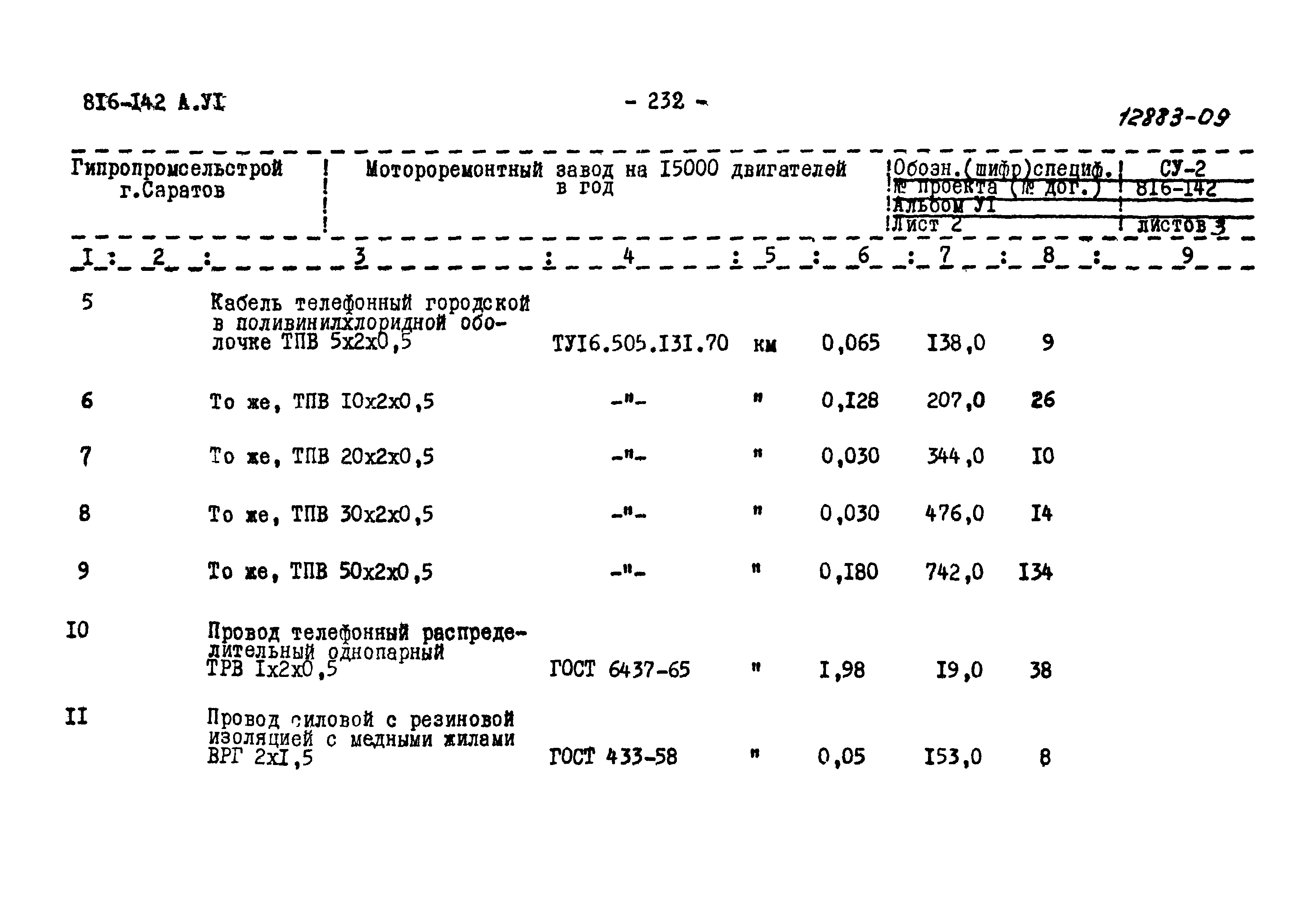 Типовой проект 816-142