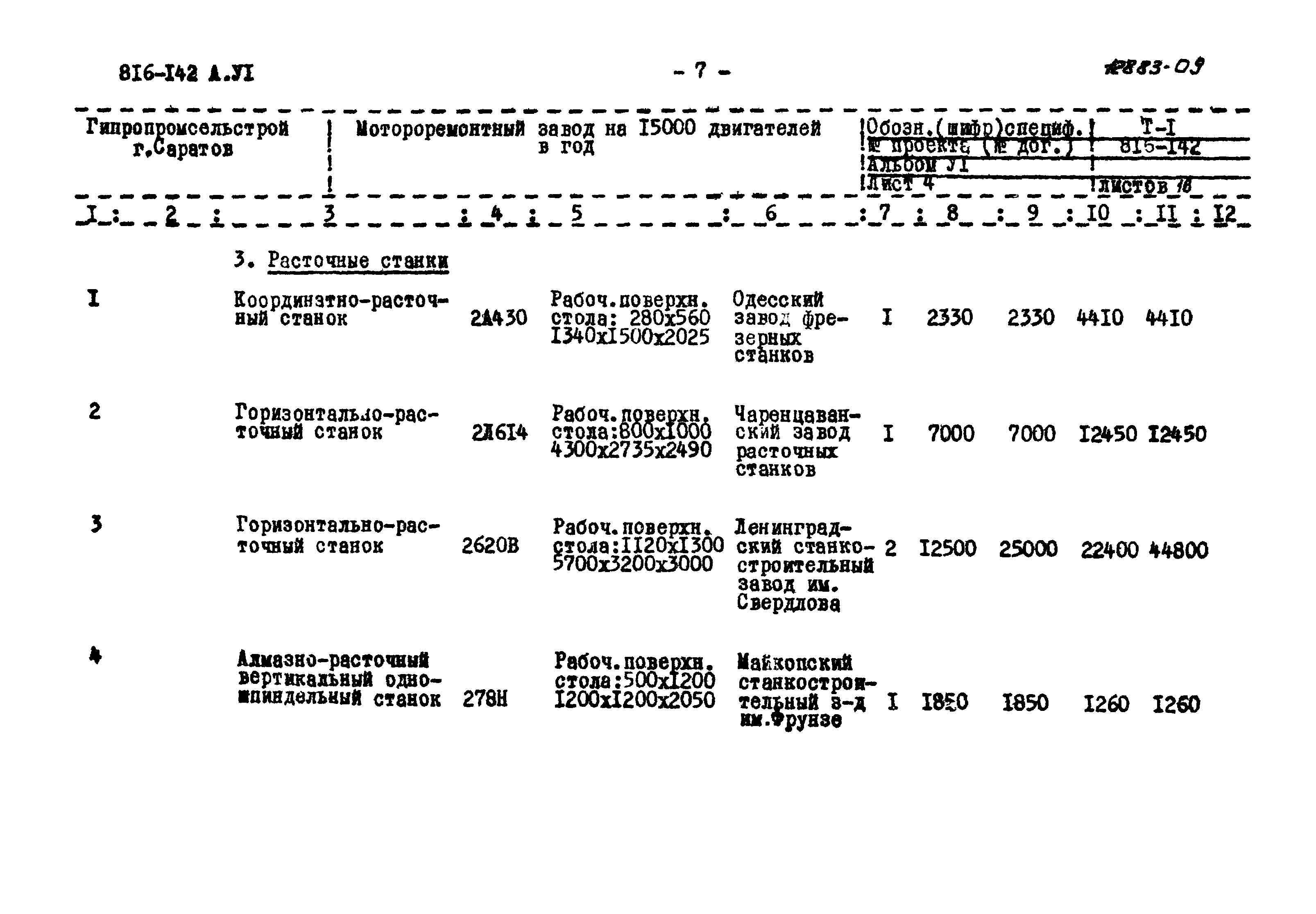 Типовой проект 816-142