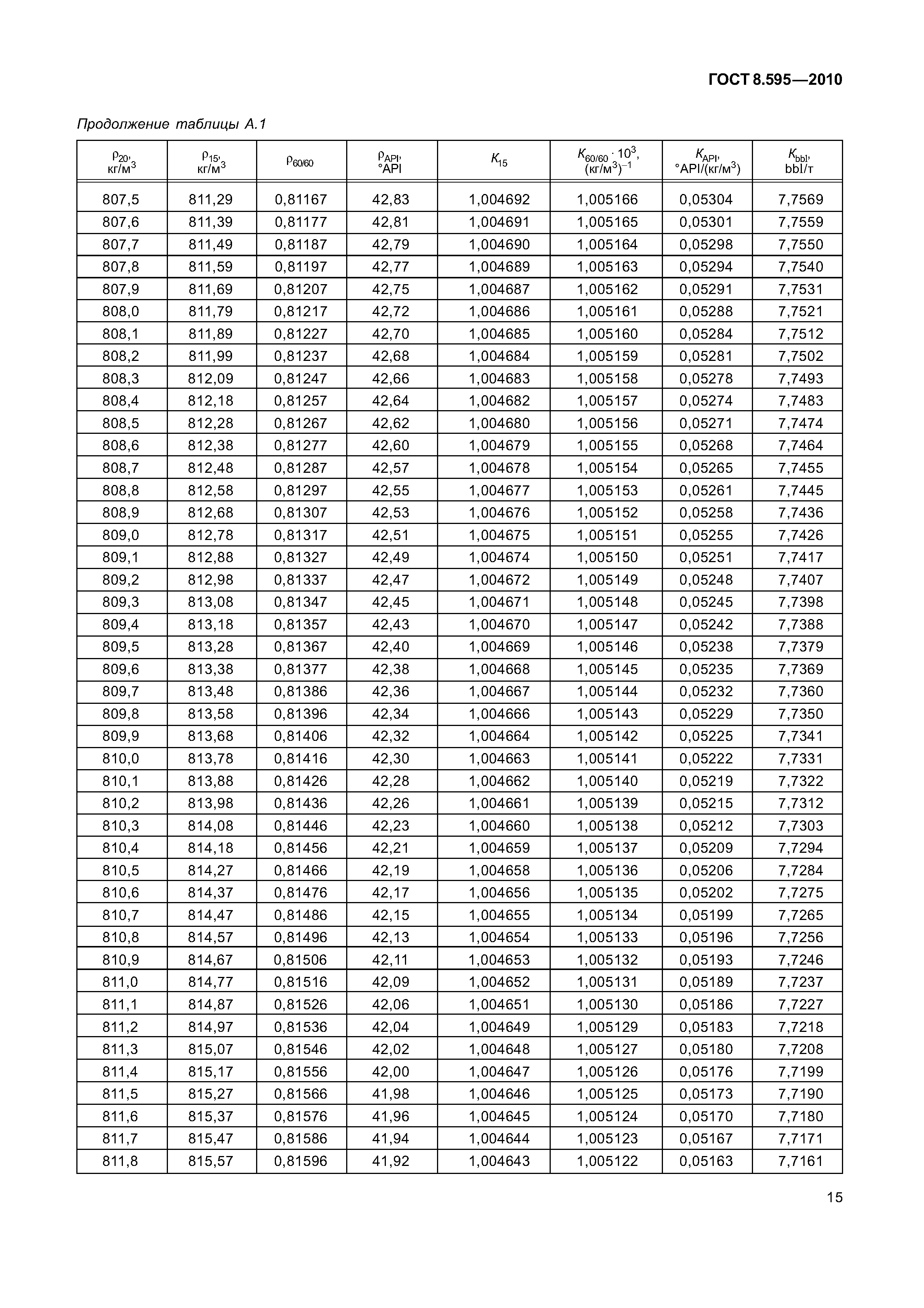 ГОСТ 8.595-2010