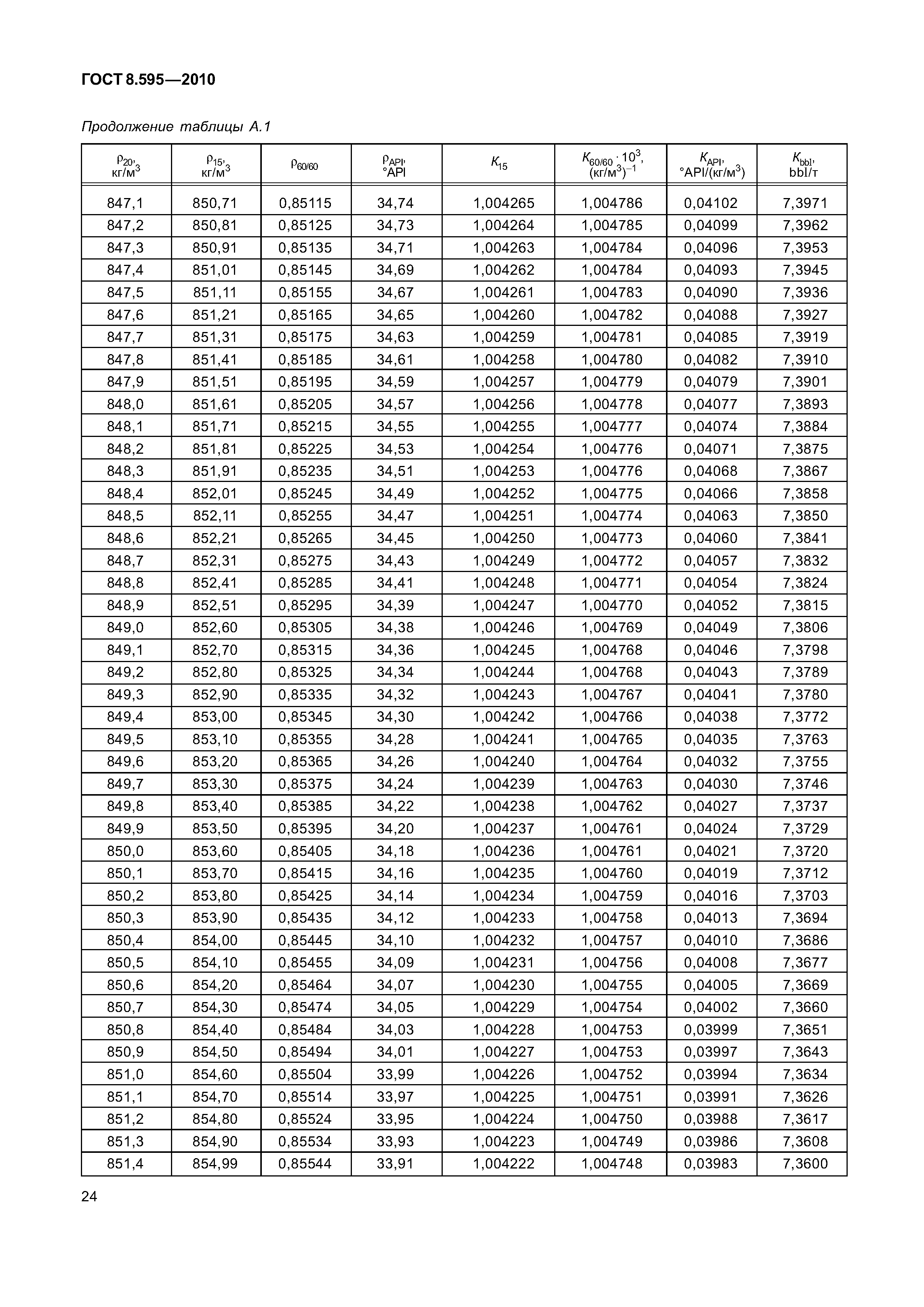 ГОСТ 8.595-2010