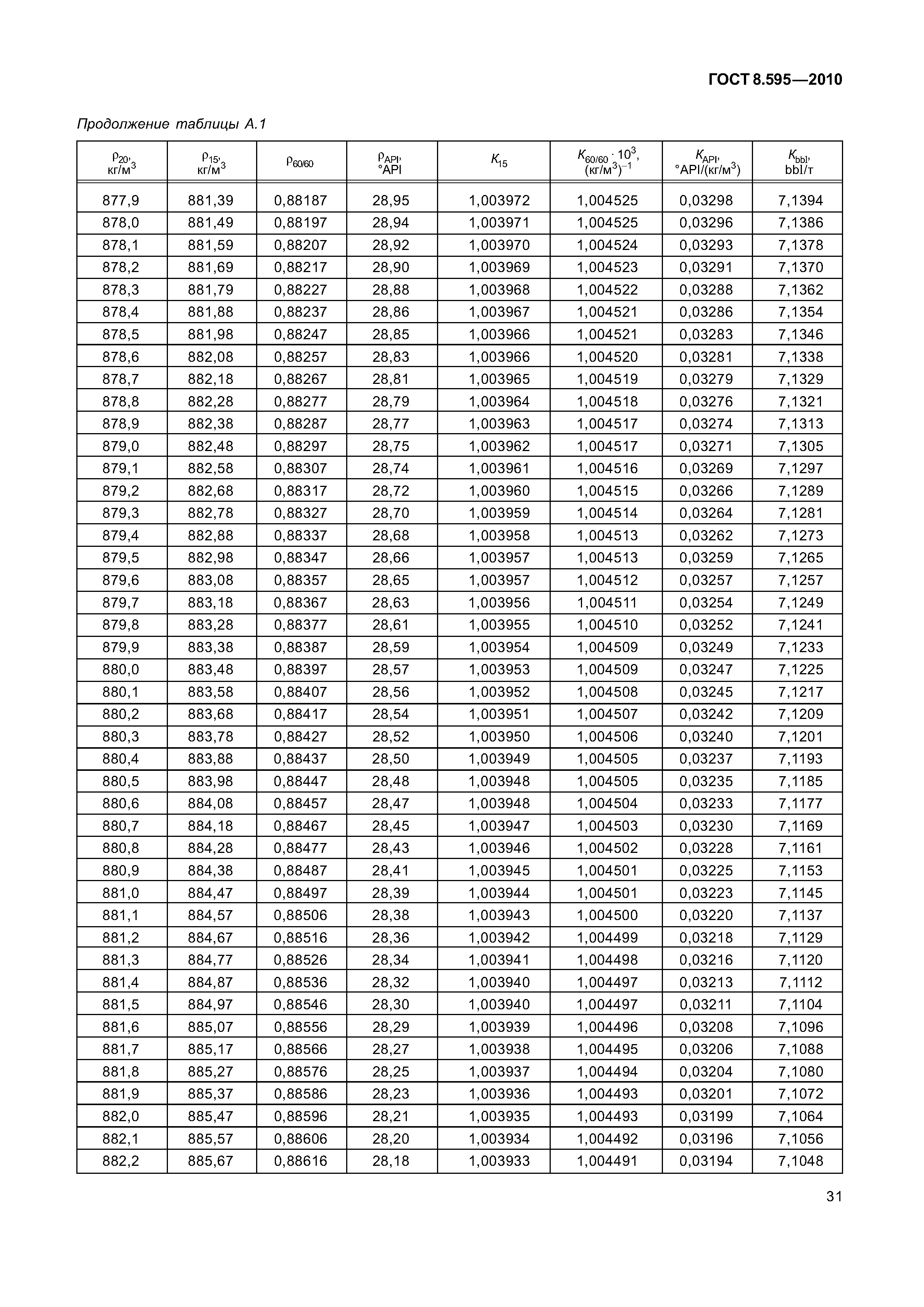 ГОСТ 8.595-2010