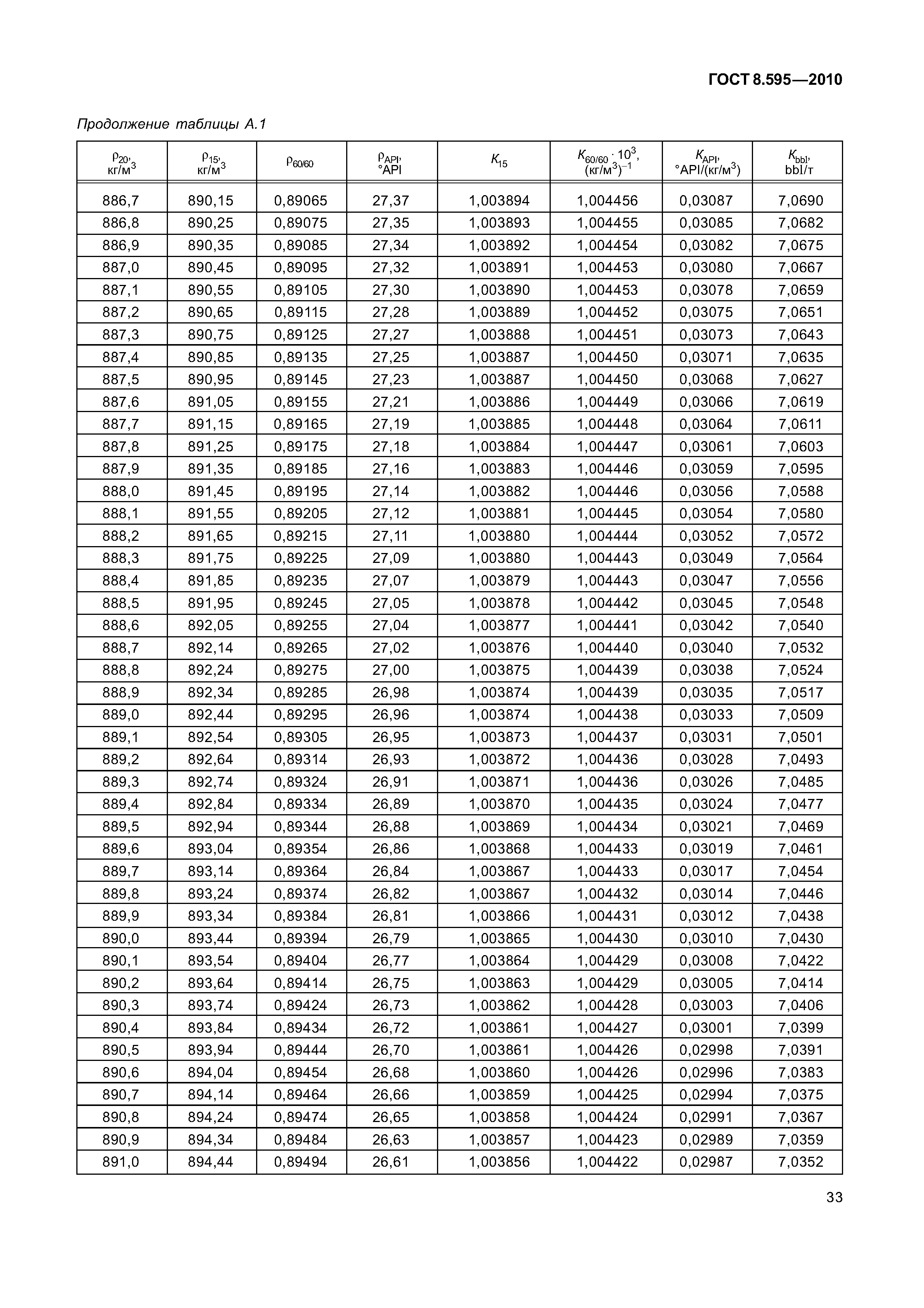 ГОСТ 8.595-2010